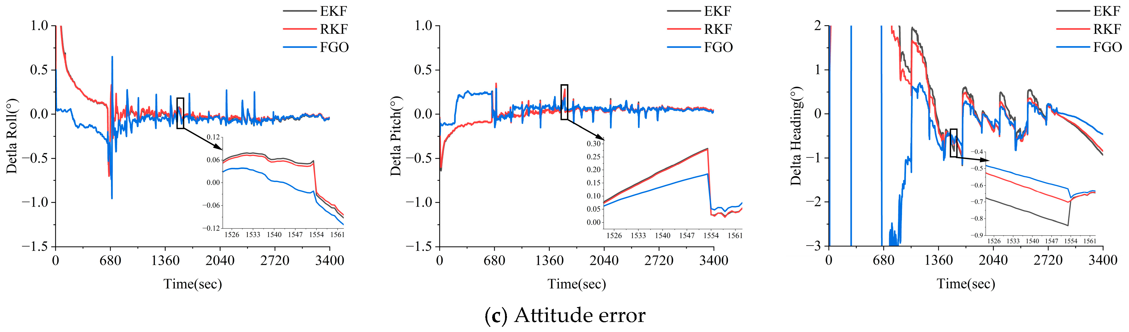 Electronics 14 00660 g011b