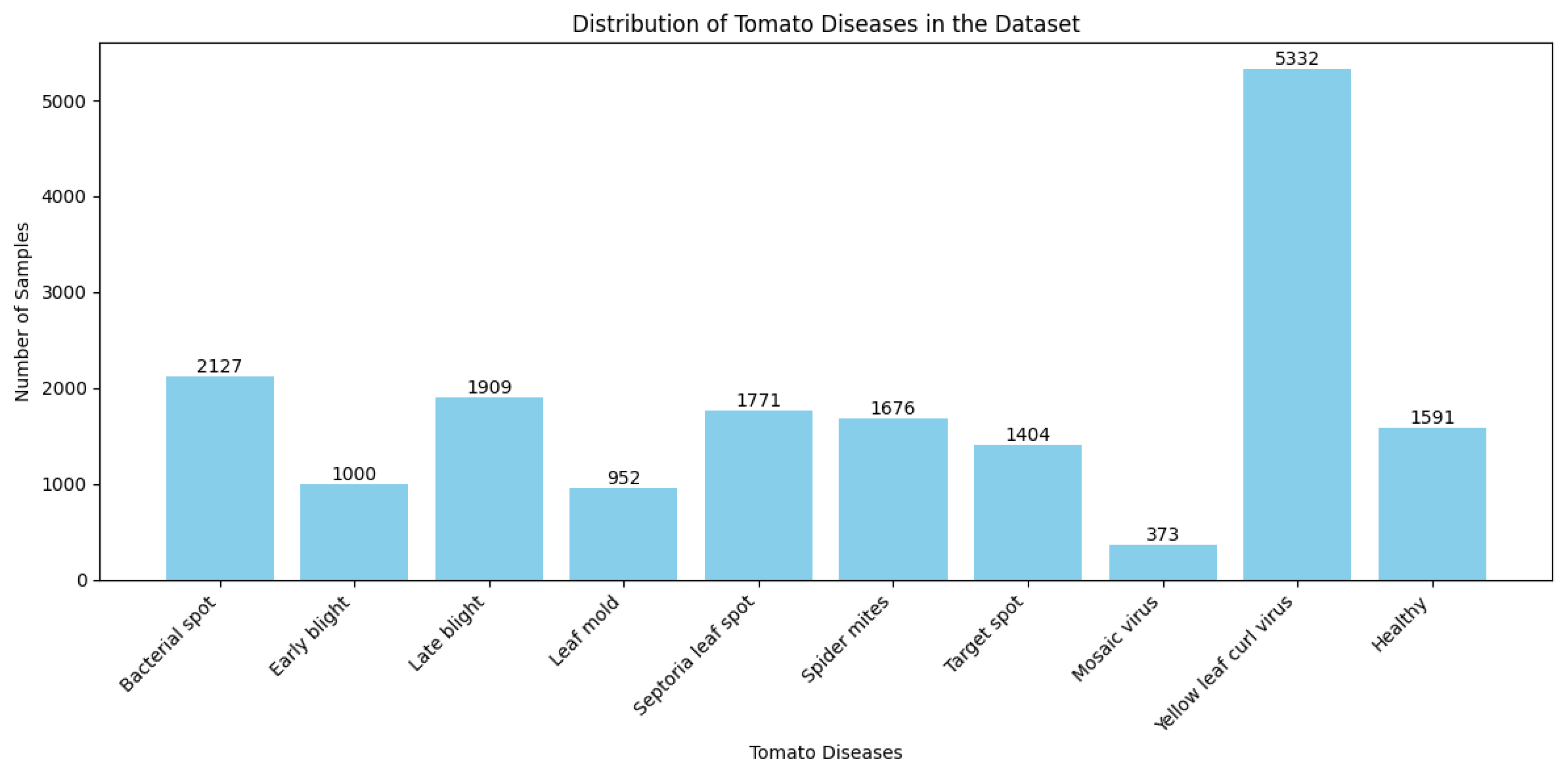 Electronics 14 00661 g001