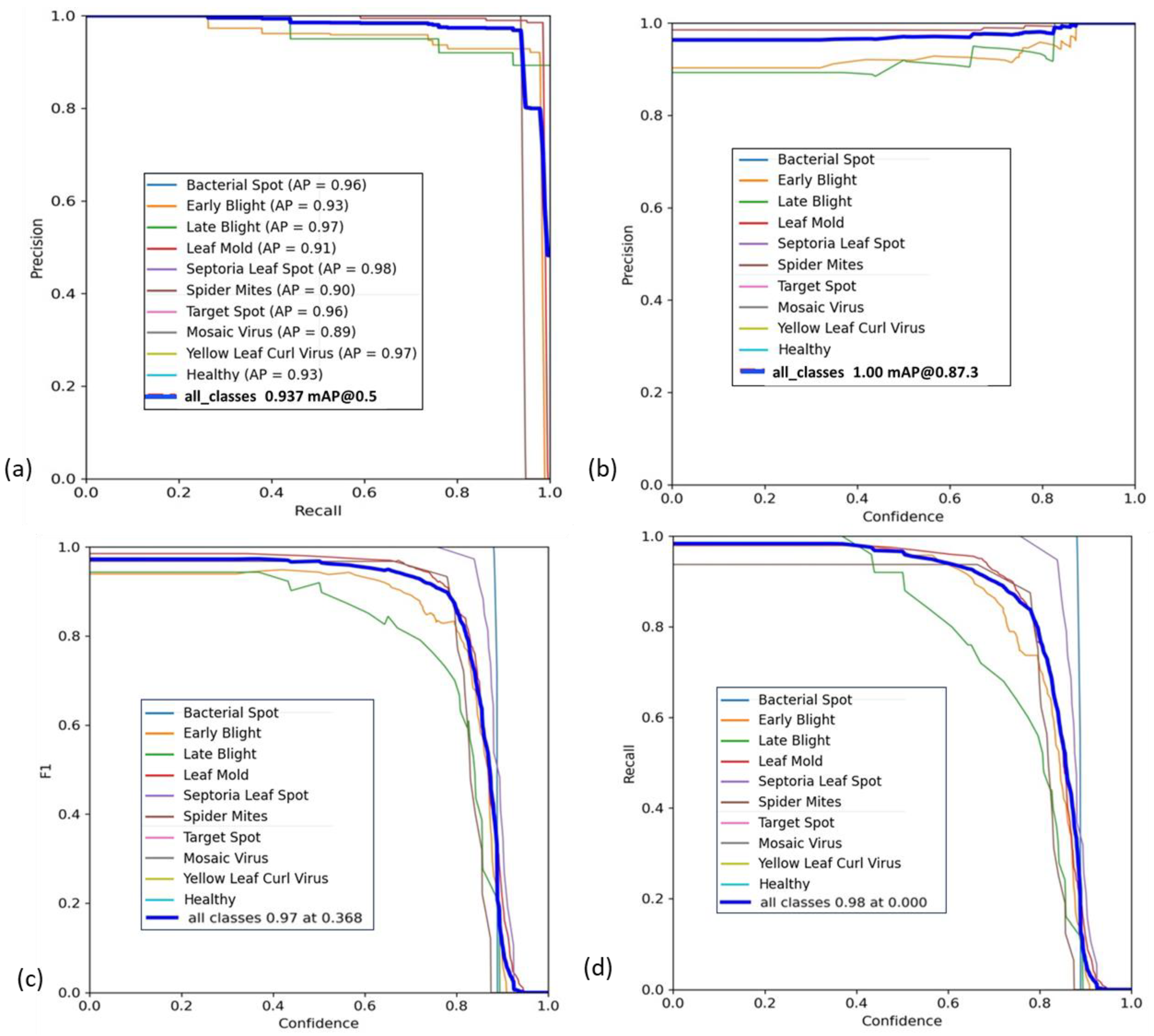 Electronics 14 00661 g007