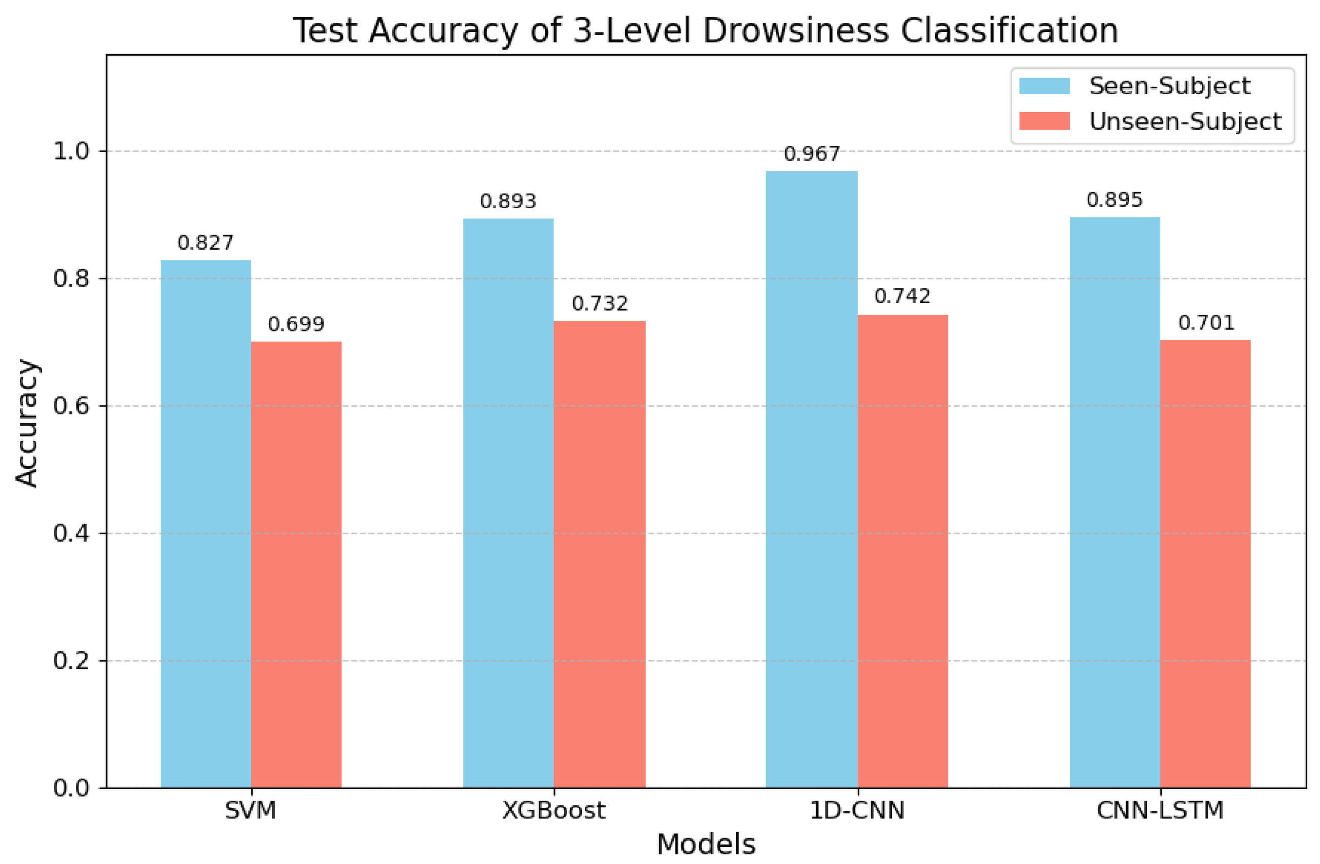 Electronics 14 00662 g010