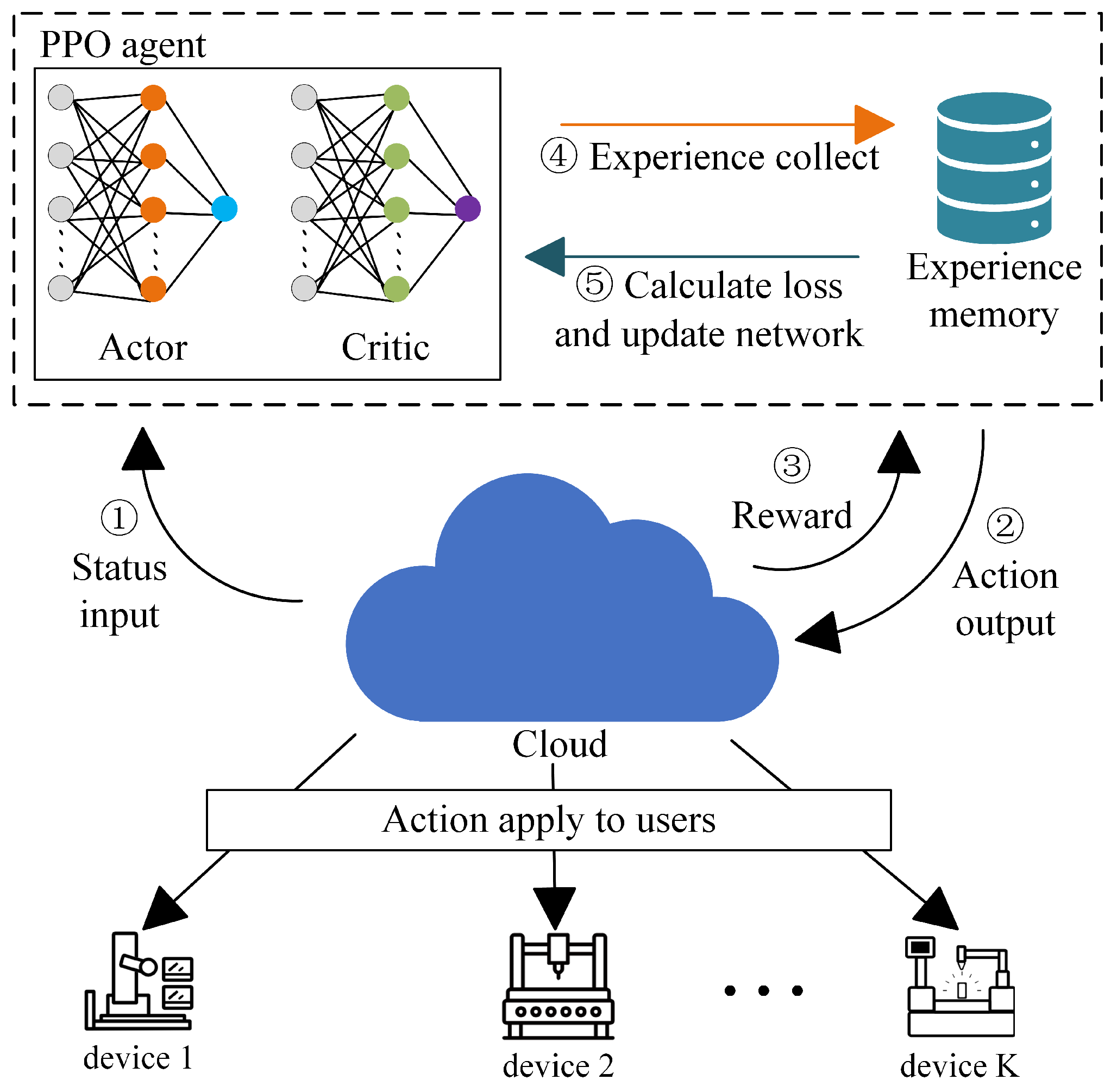 Electronics 14 00663 g003