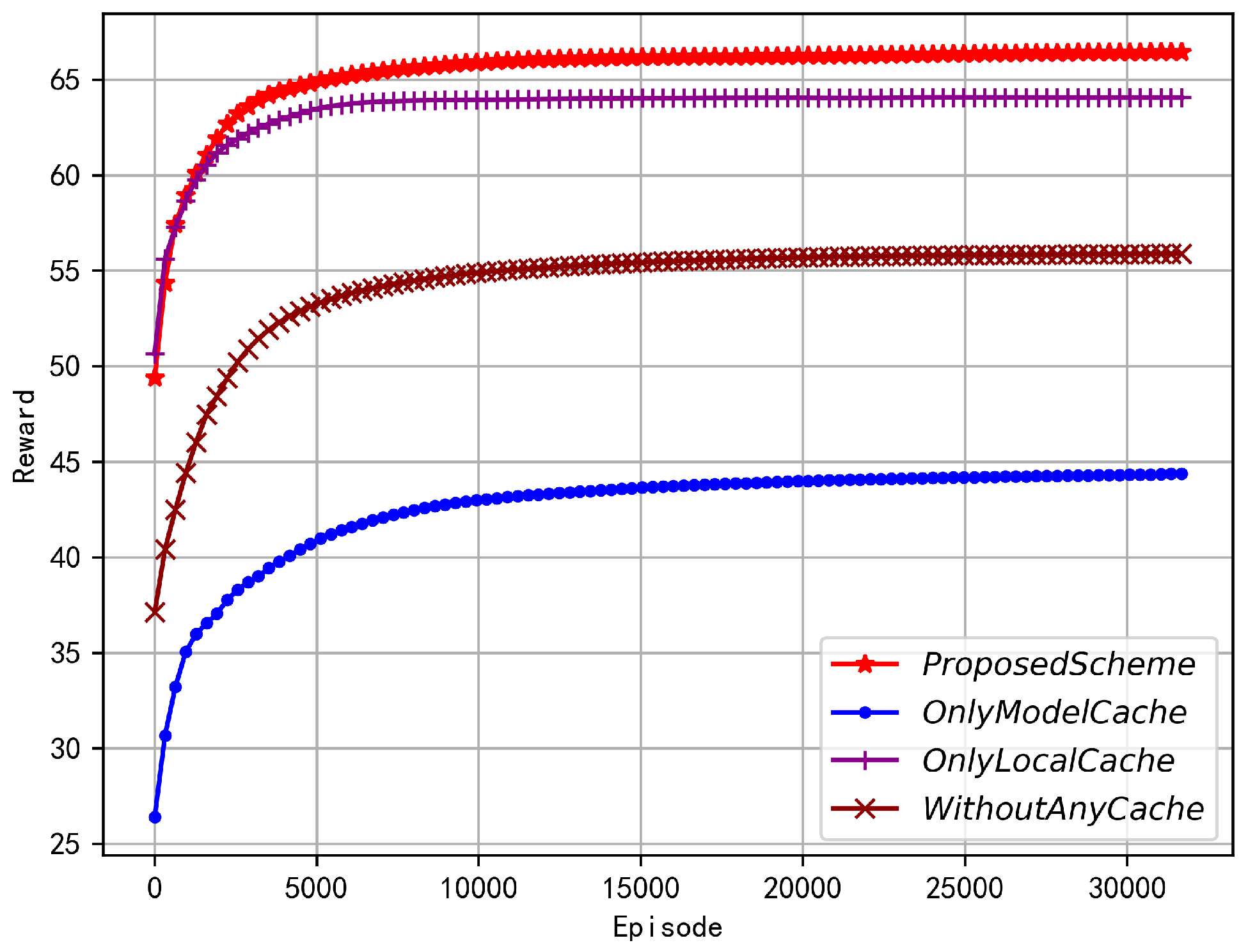 Electronics 14 00663 g005