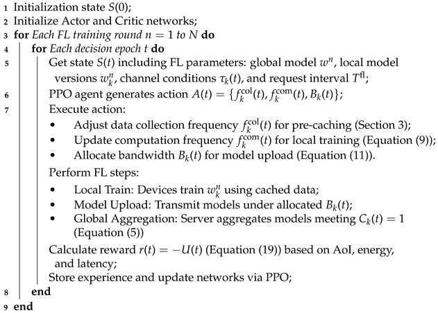 Electronics 14 00663 i001