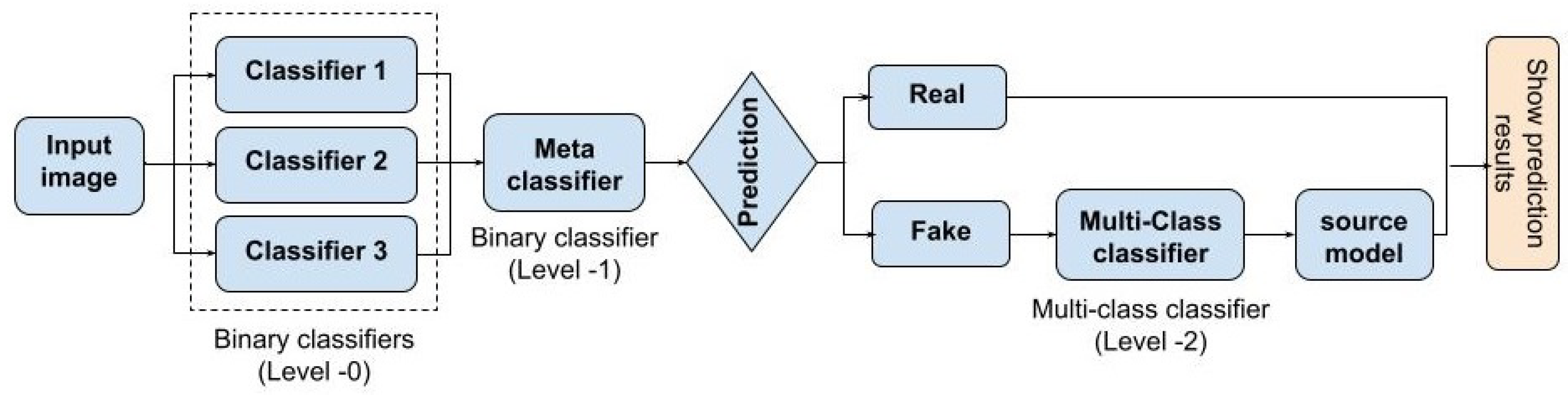 Electronics 14 00665 g004