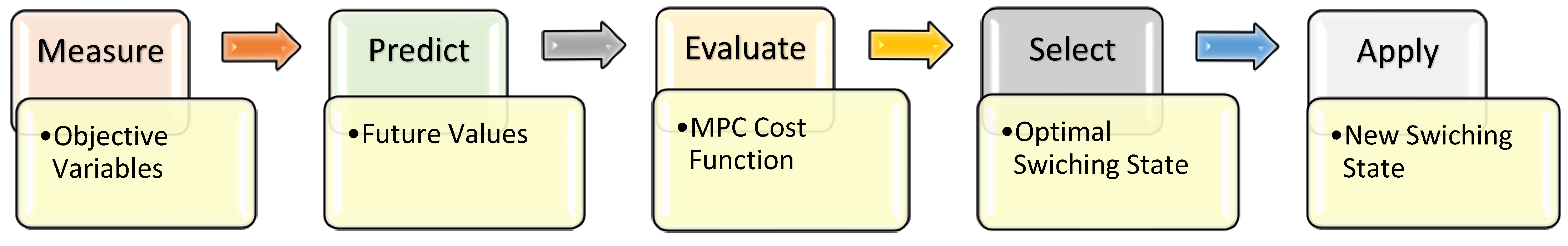 Electronics 14 00667 g002