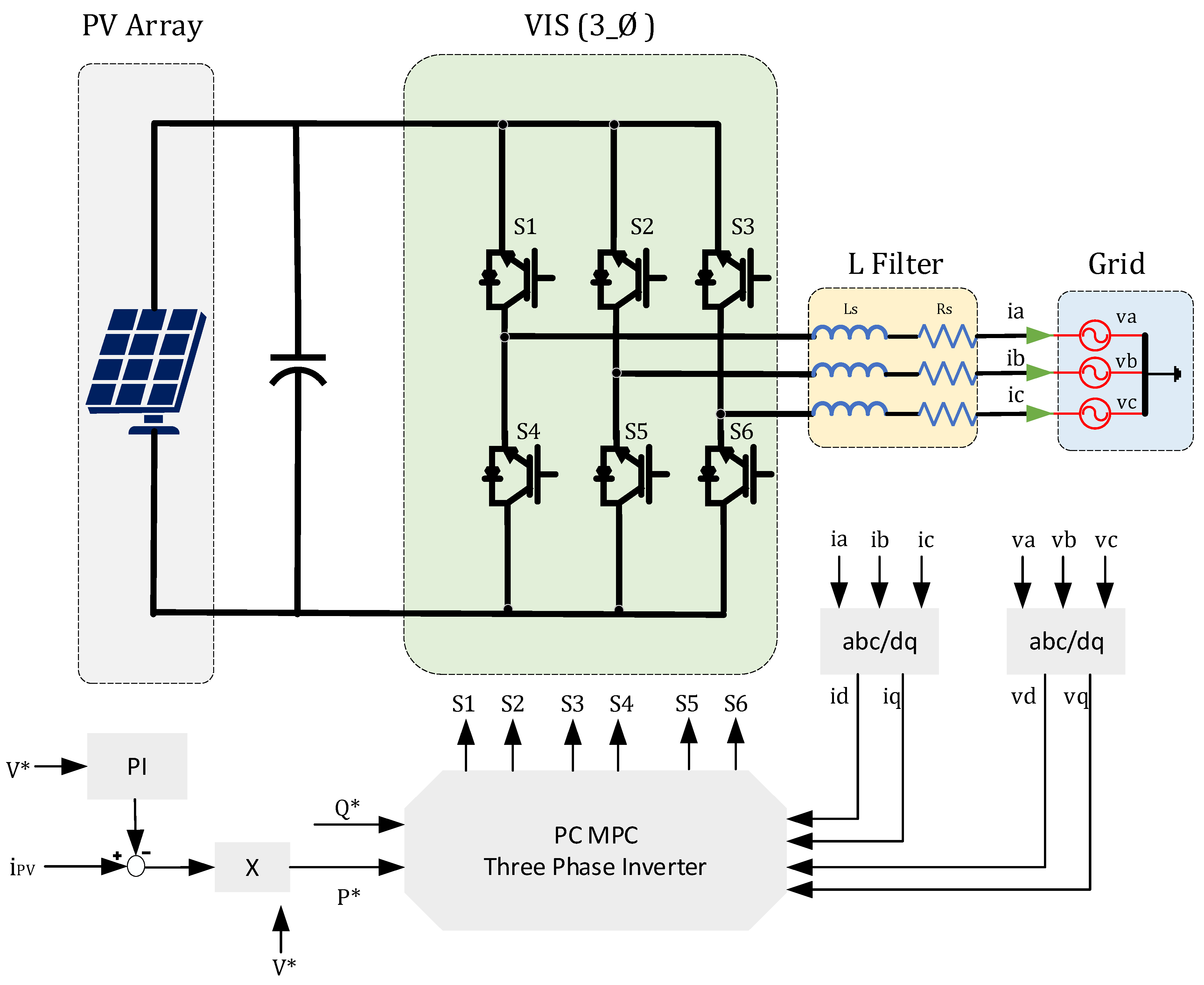 Electronics 14 00667 g005