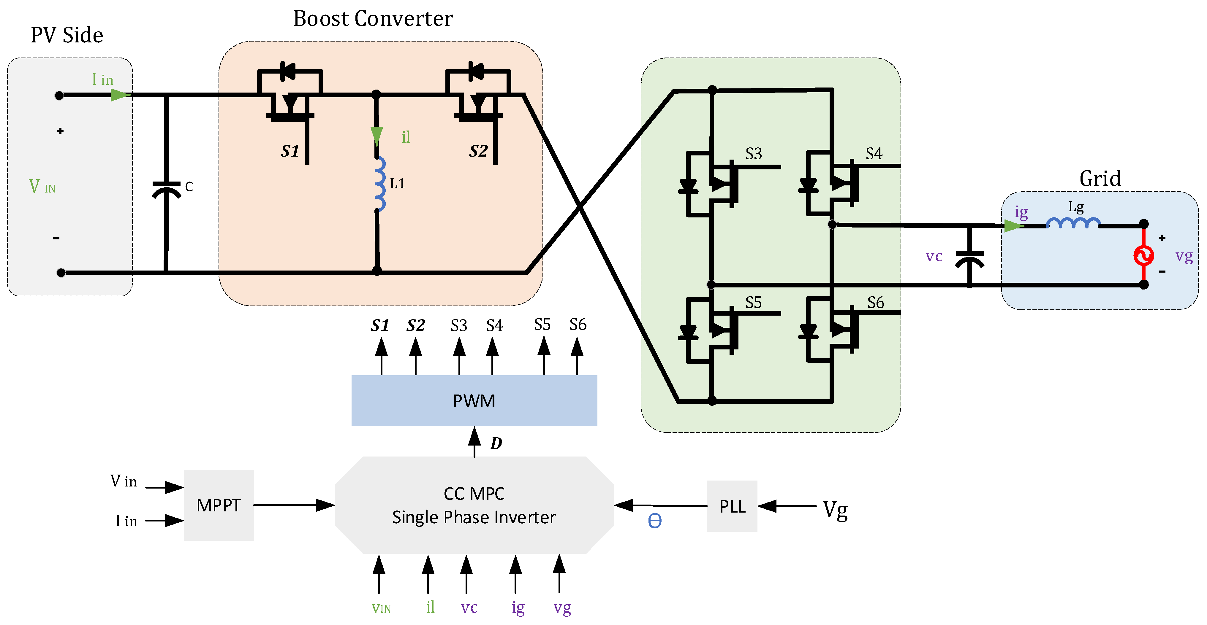 Electronics 14 00667 g006