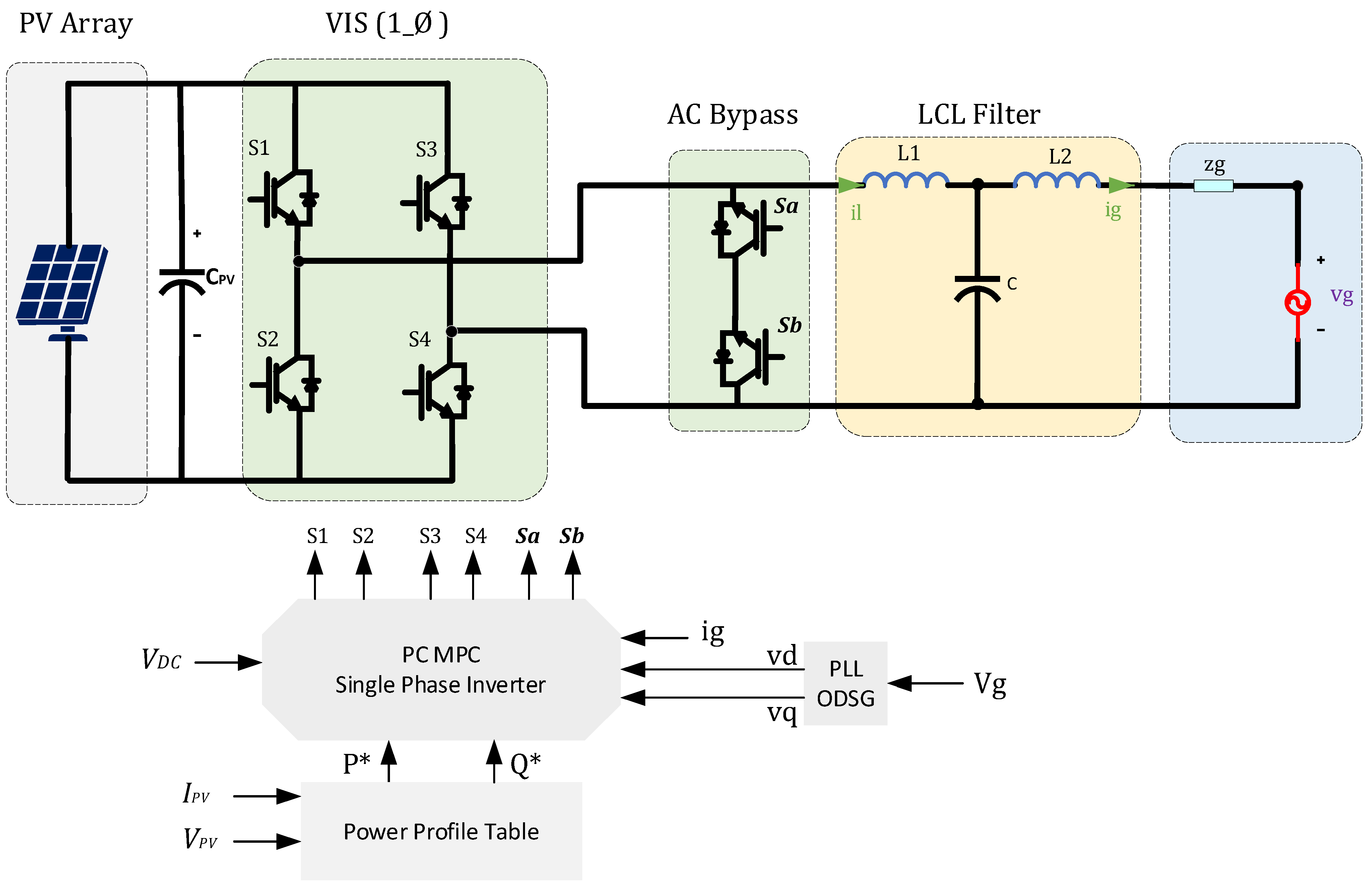 Electronics 14 00667 g008
