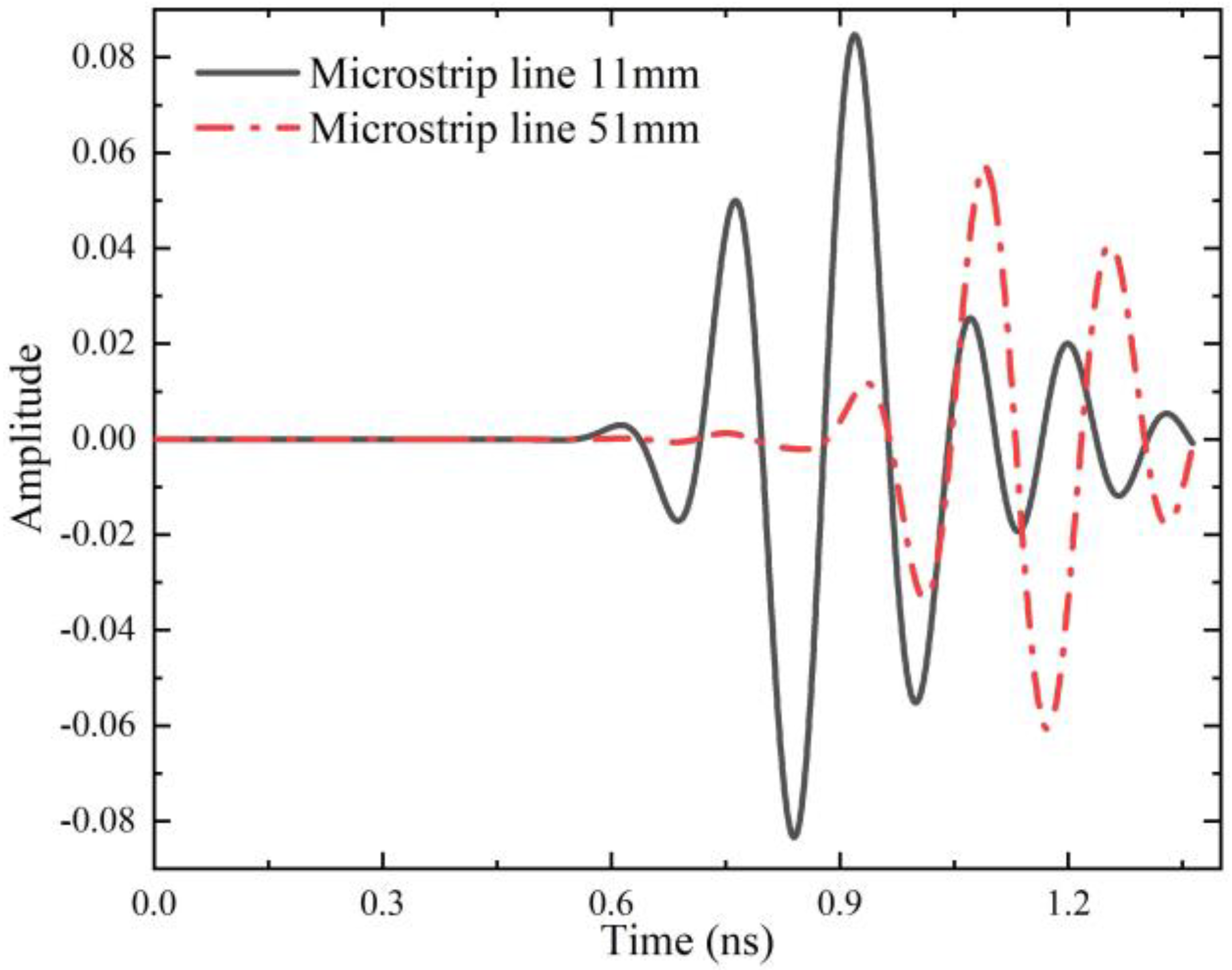 Electronics 14 00671 g007
