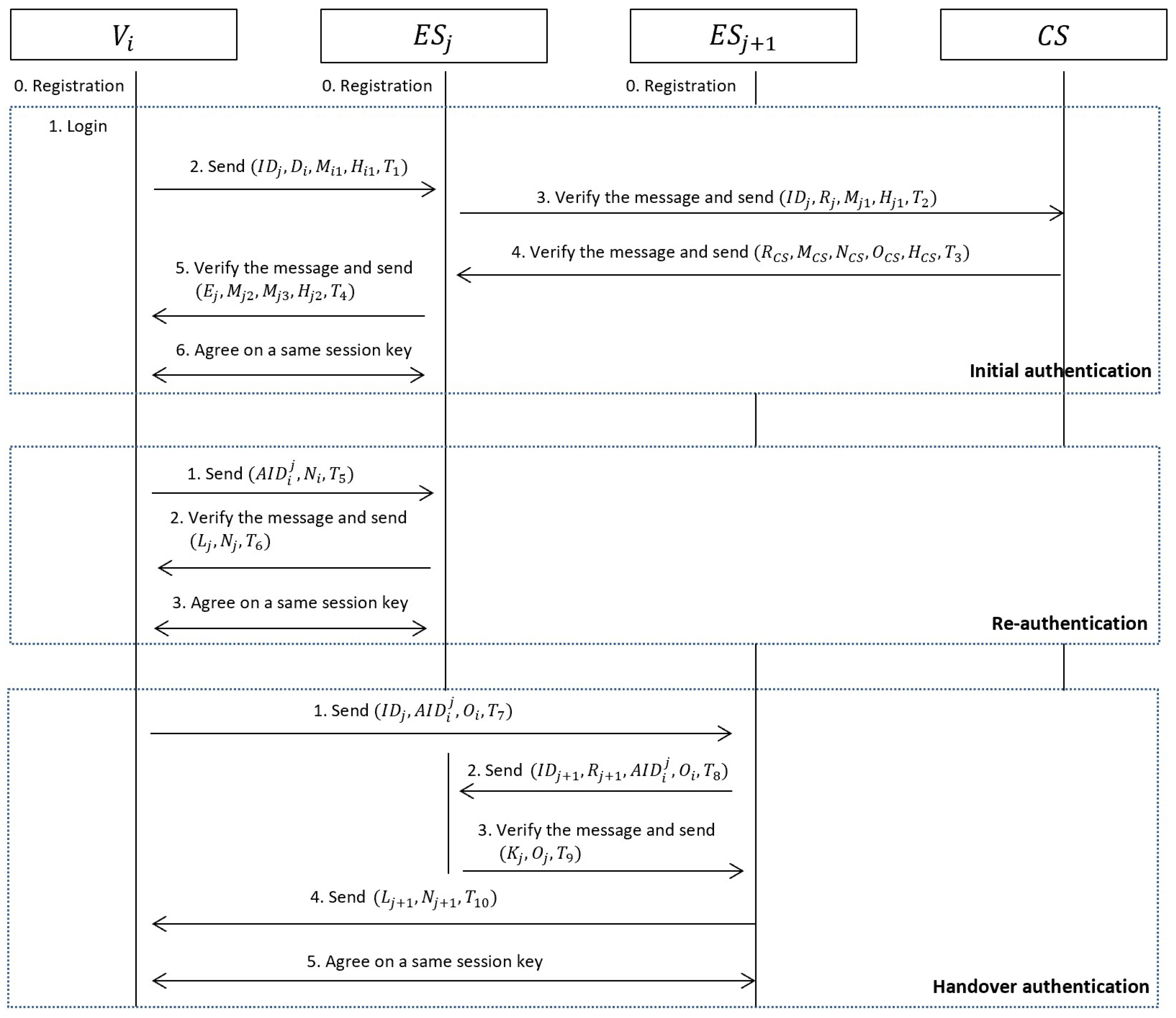 Electronics 14 00672 g002