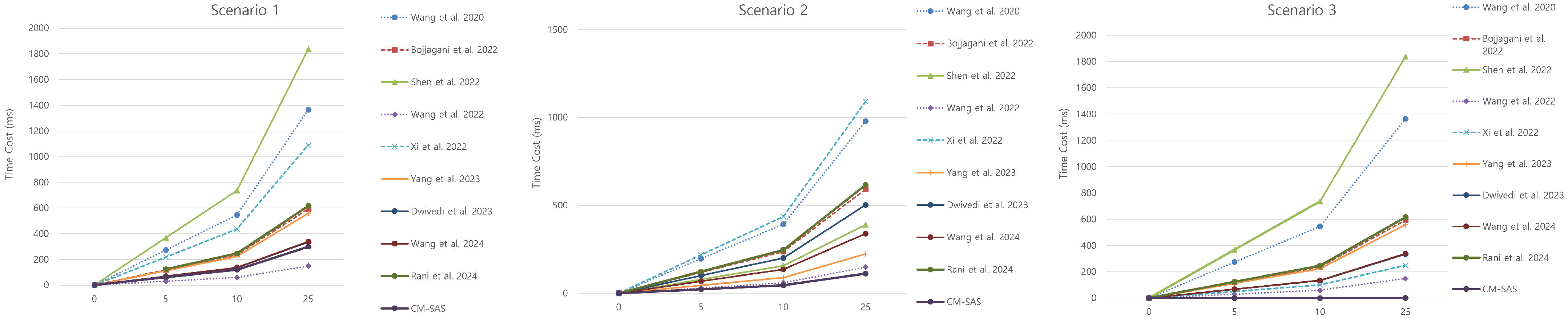 Electronics 14 00672 g007