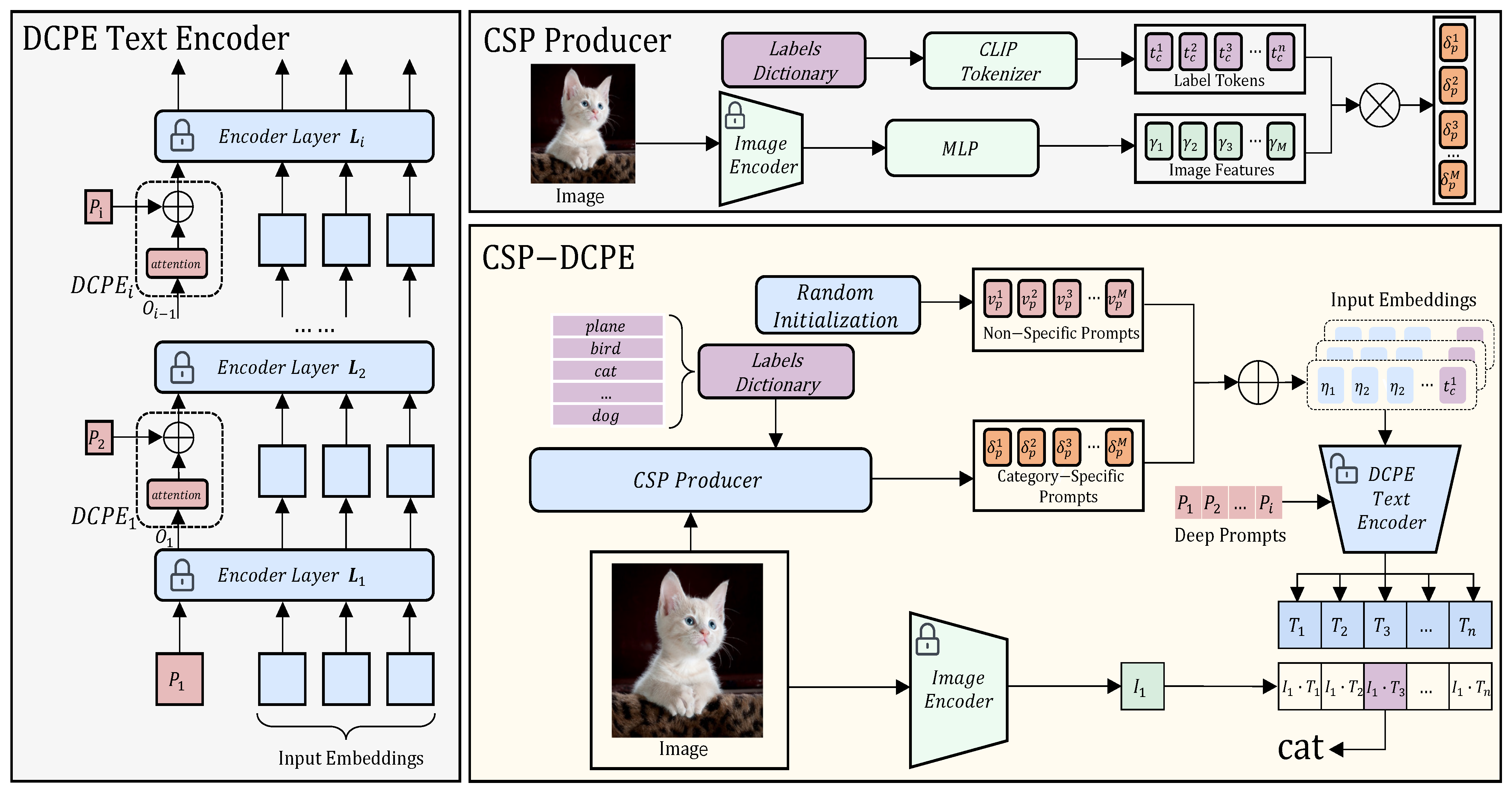 Electronics 14 00673 g002