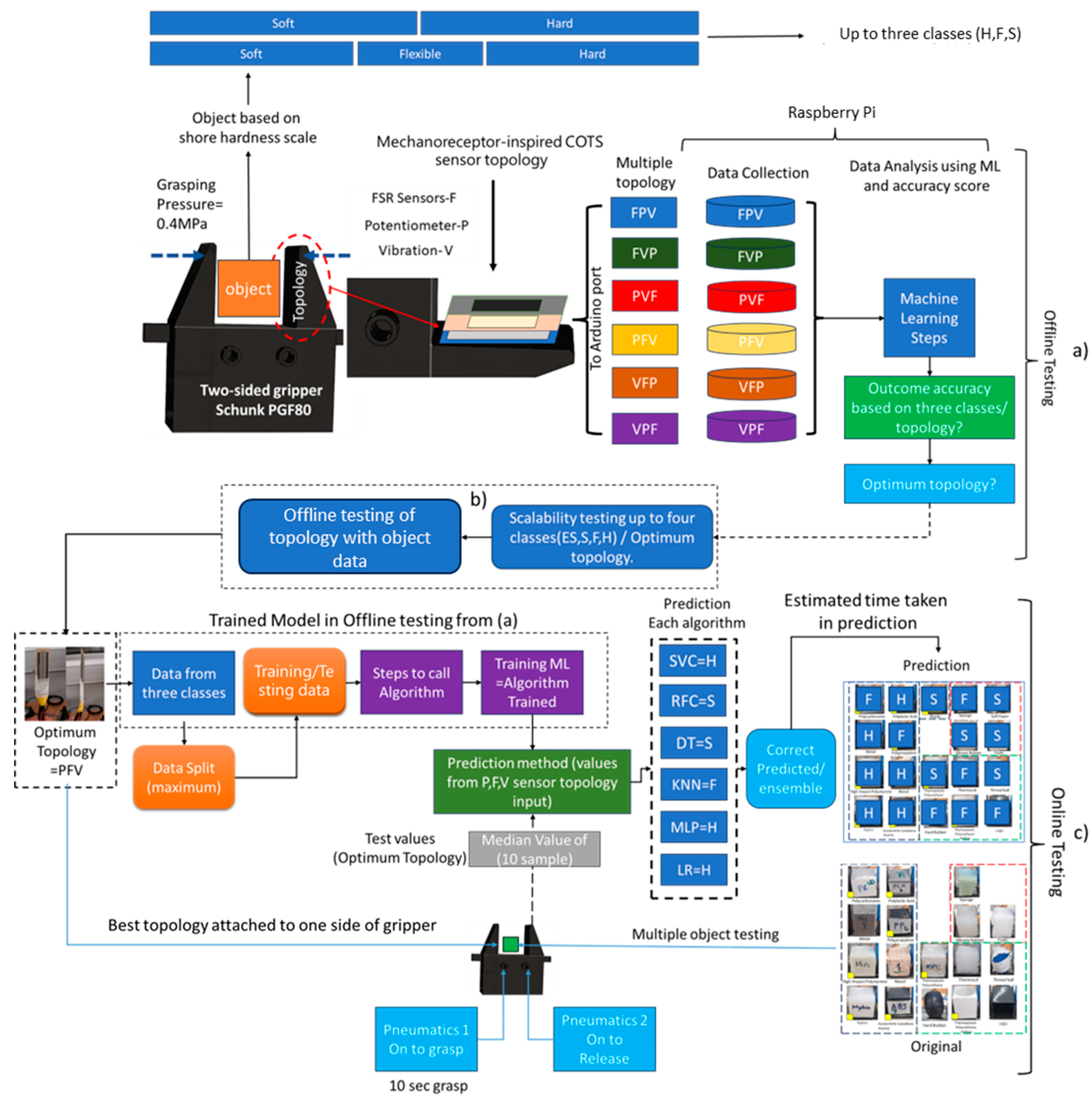 Electronics 14 00674 g005