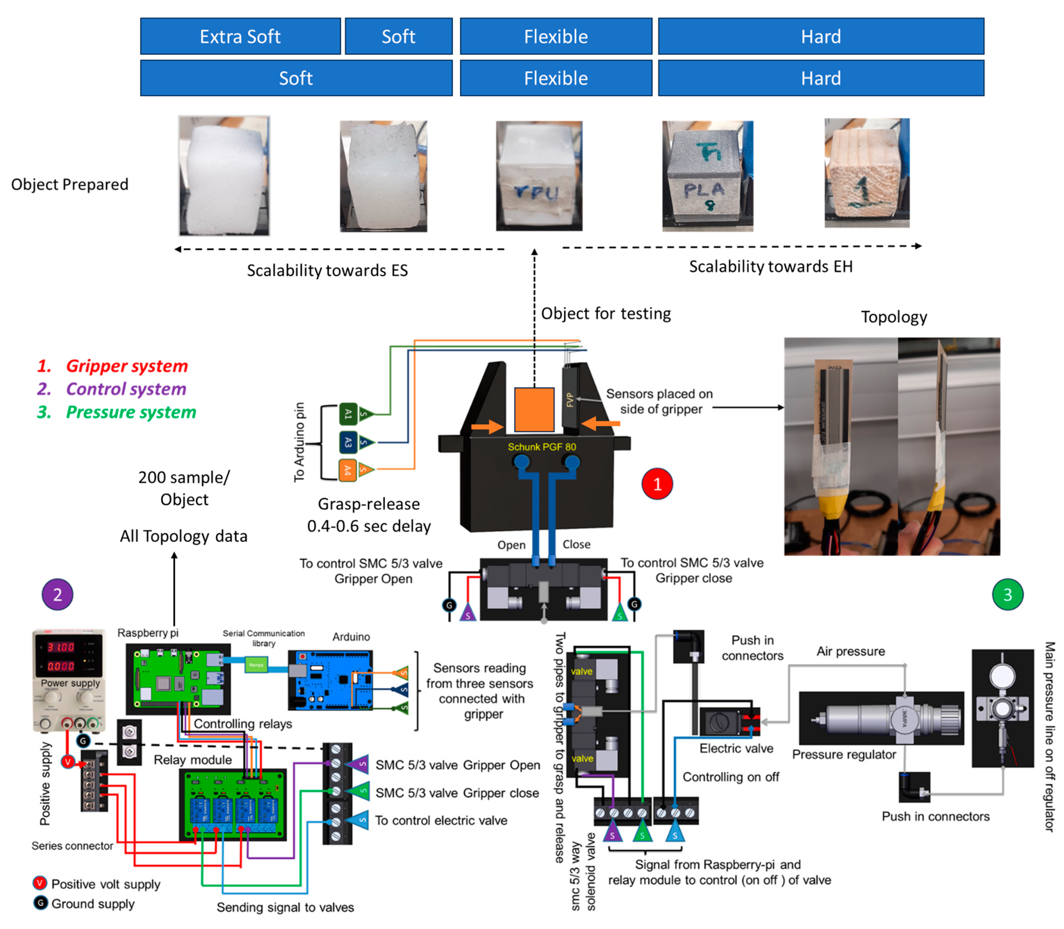Electronics 14 00674 g006