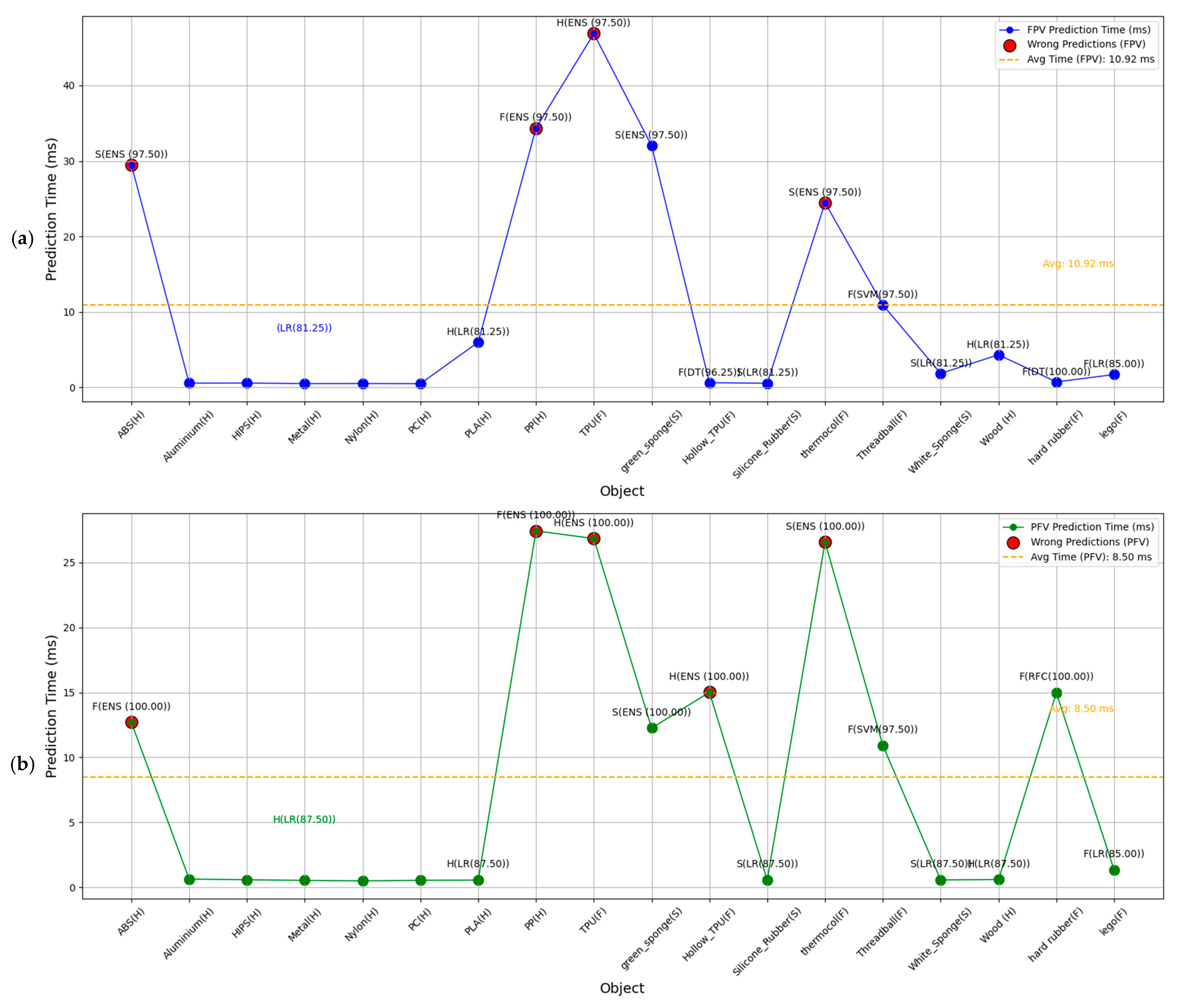 Electronics 14 00674 g009