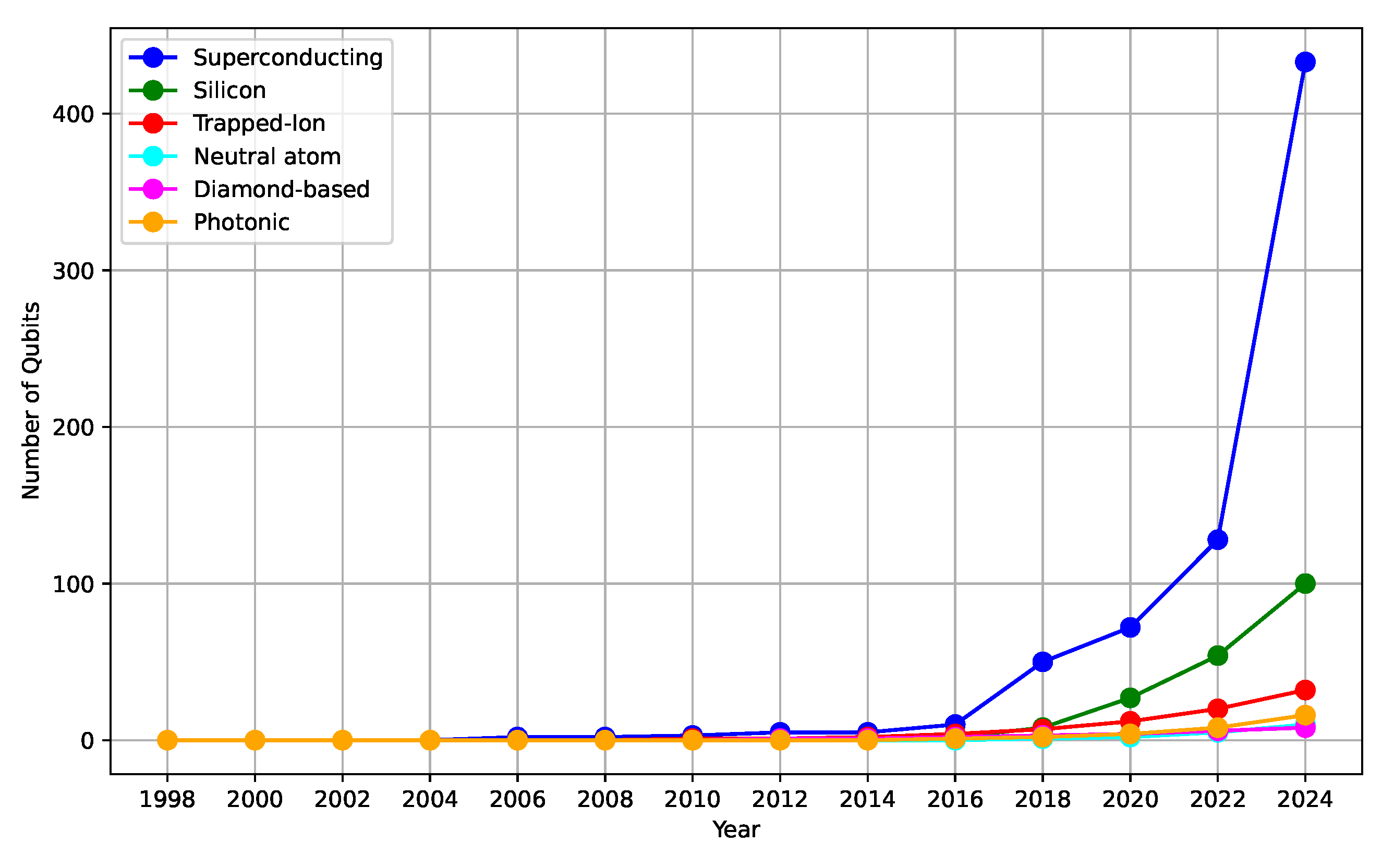 Electronics 14 00677 g004