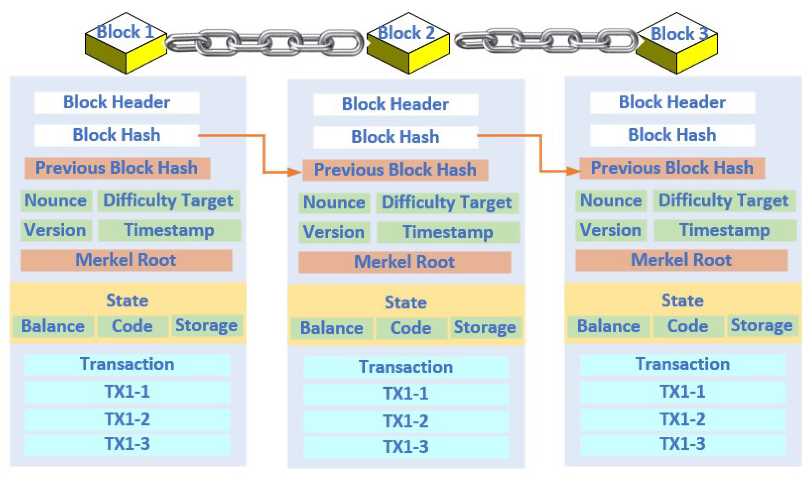 State of the Art in Parallel and Distributed Systems: Emerging Trends ...