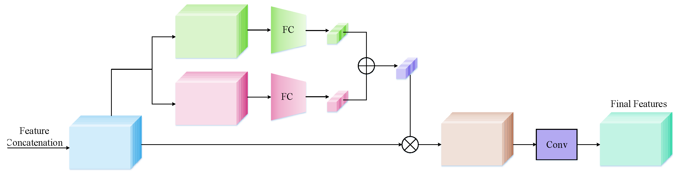 Electronics 14 00681 g003