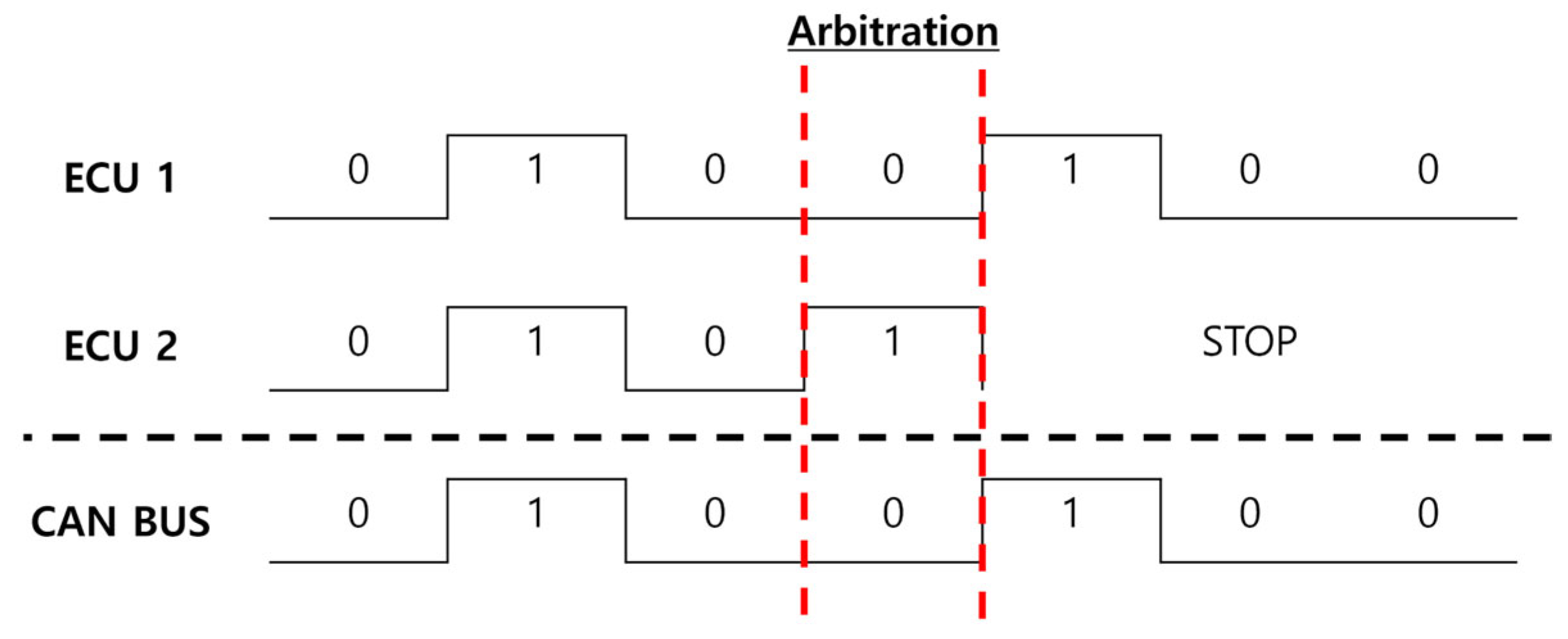 Electronics 14 00683 g001