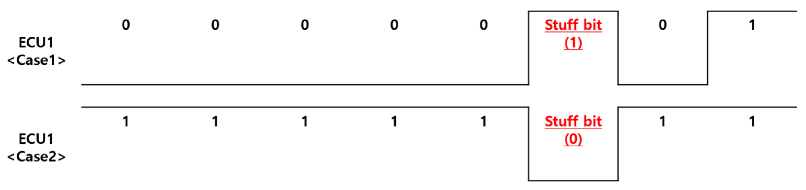 Electronics 14 00683 g003