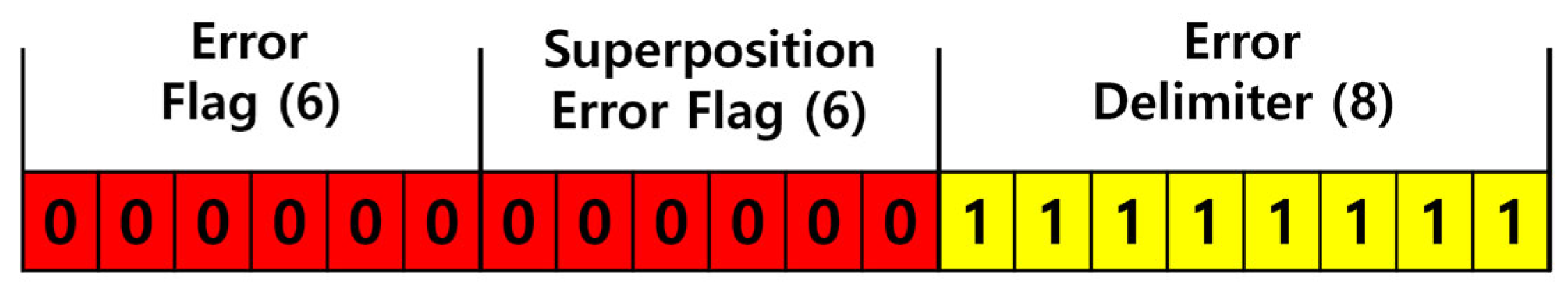 Electronics 14 00683 g005