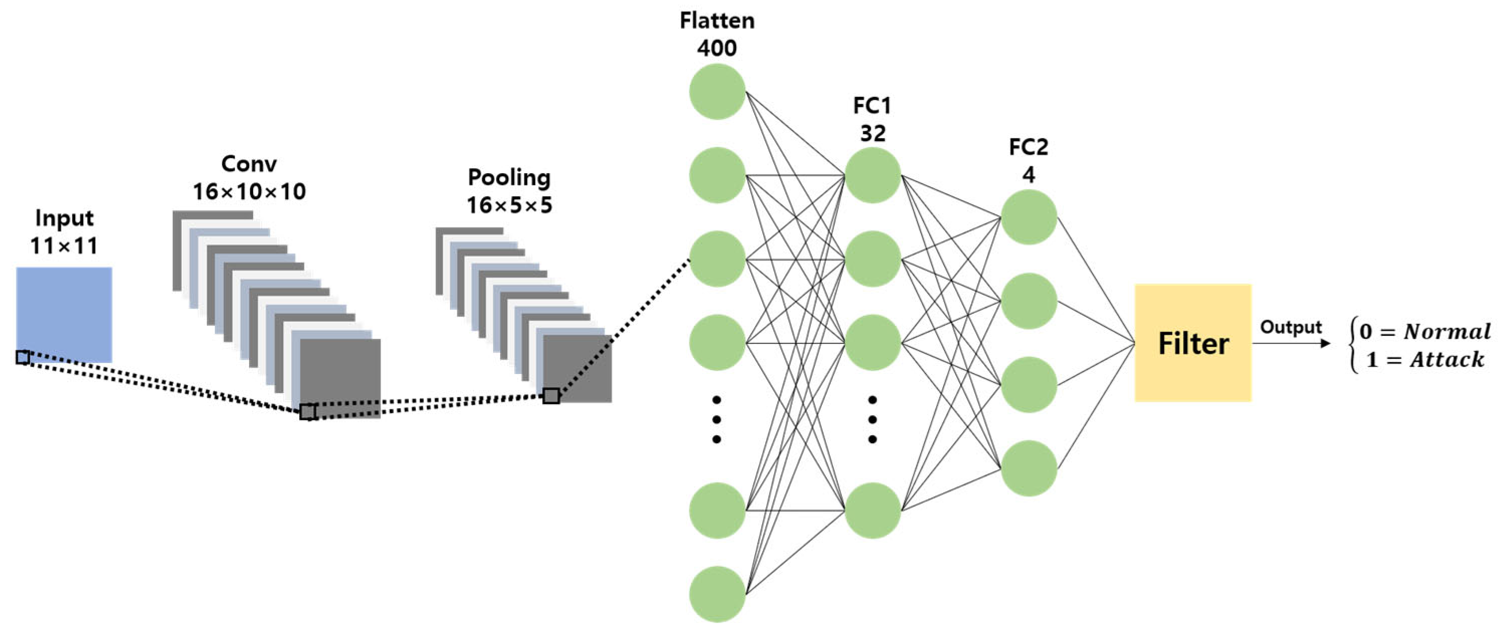 Electronics 14 00683 g010