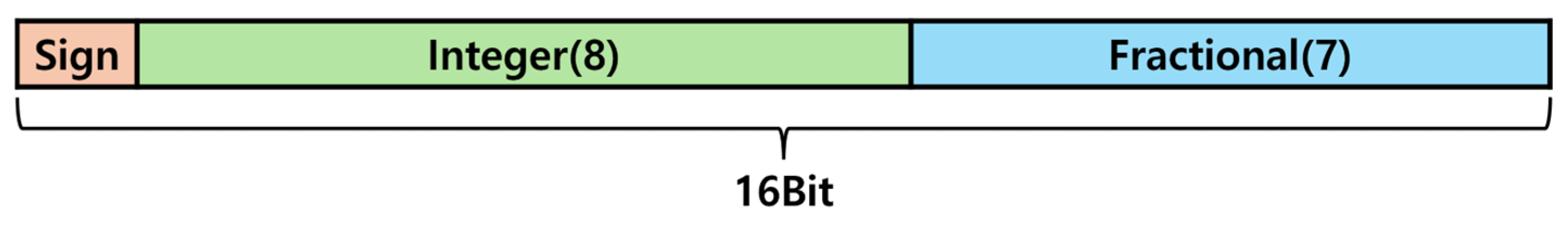 Electronics 14 00683 g014
