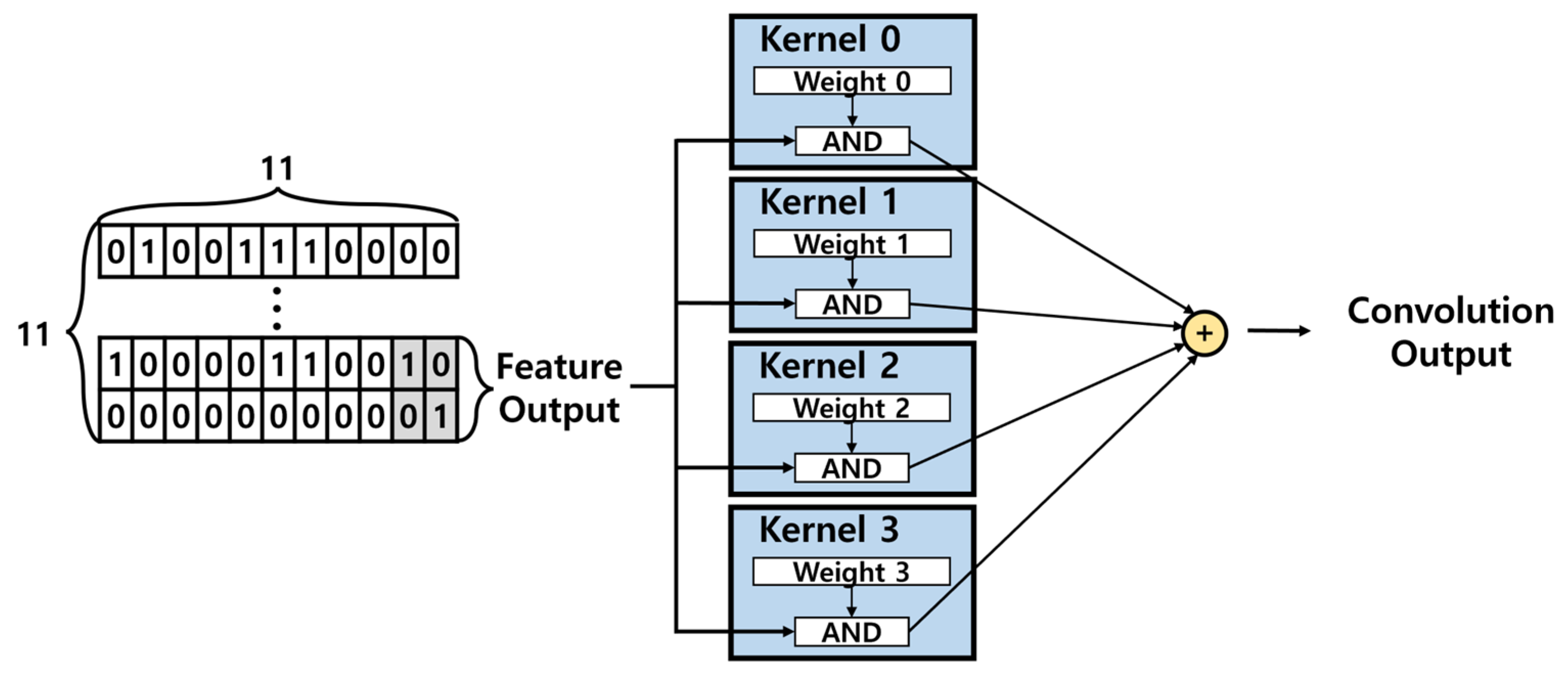Electronics 14 00683 g016