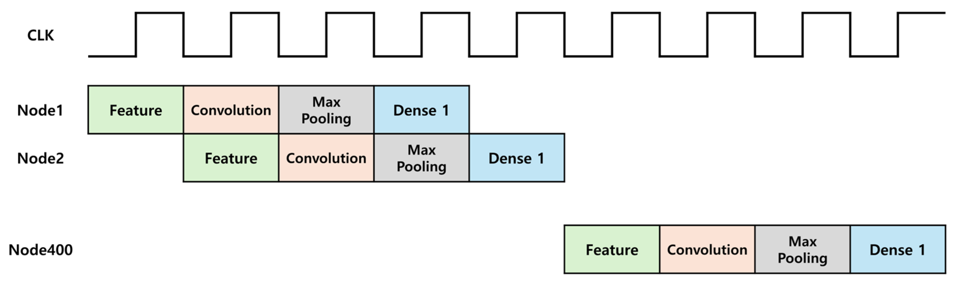 Electronics 14 00683 g018