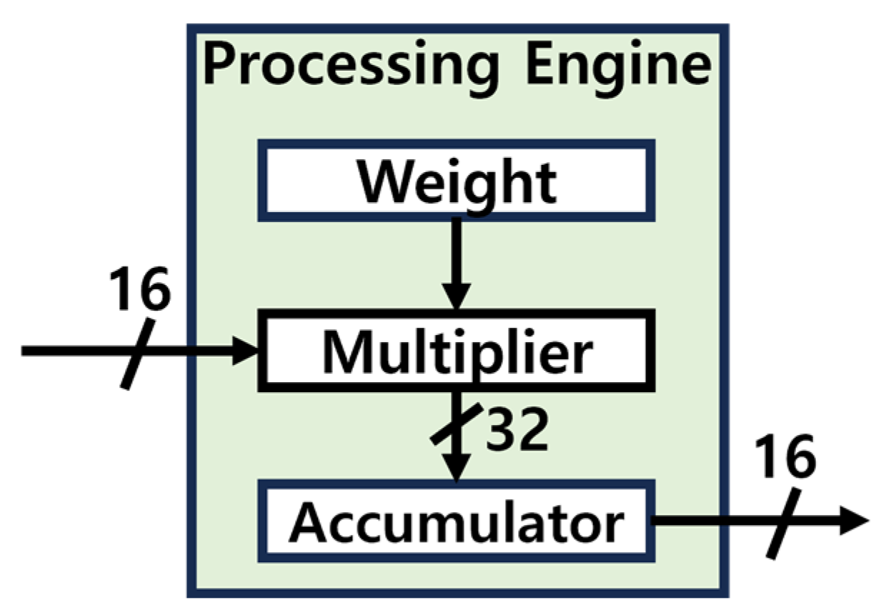 Electronics 14 00683 g019