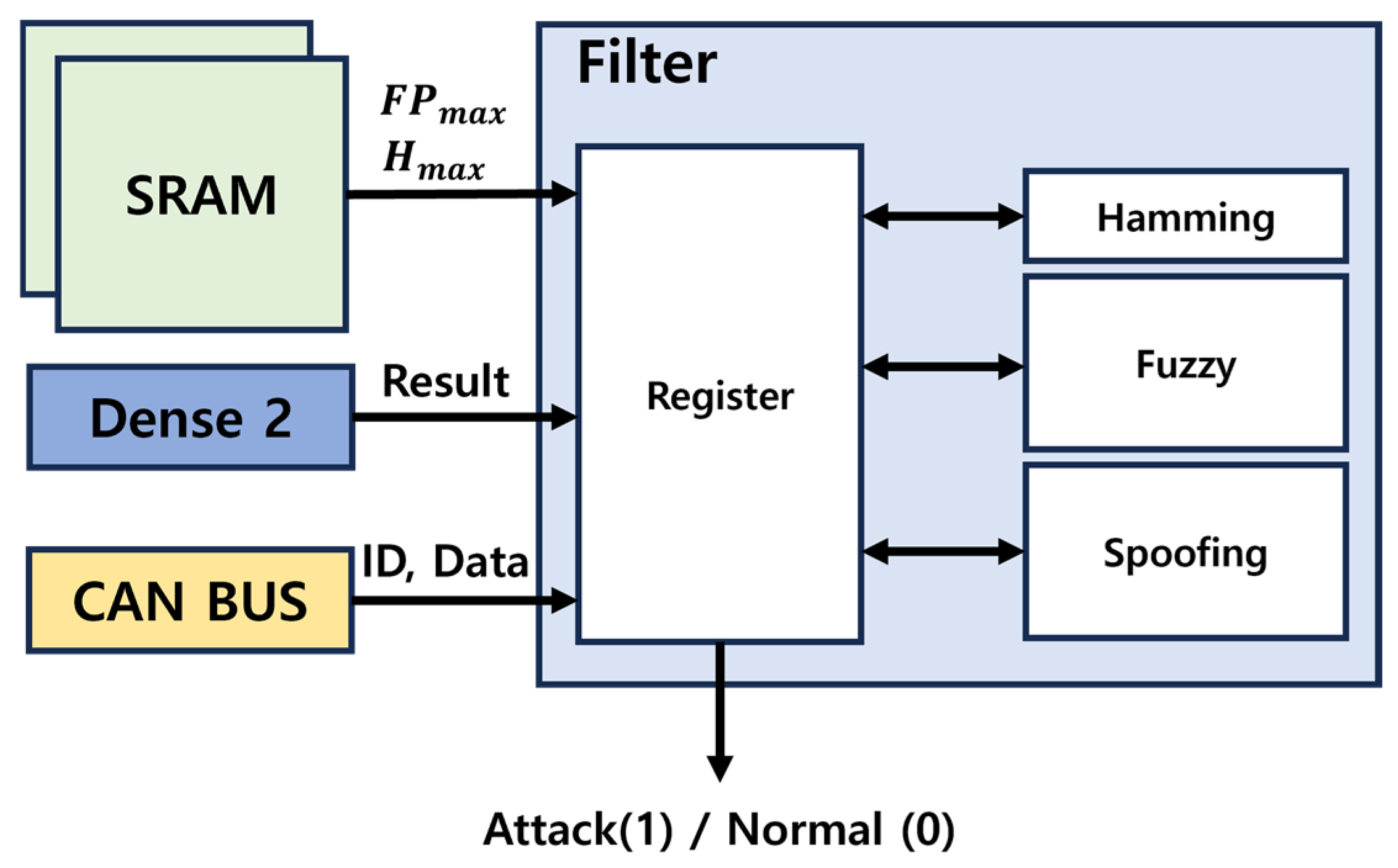 Electronics 14 00683 g021