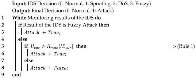 Electronics 14 00683 i002