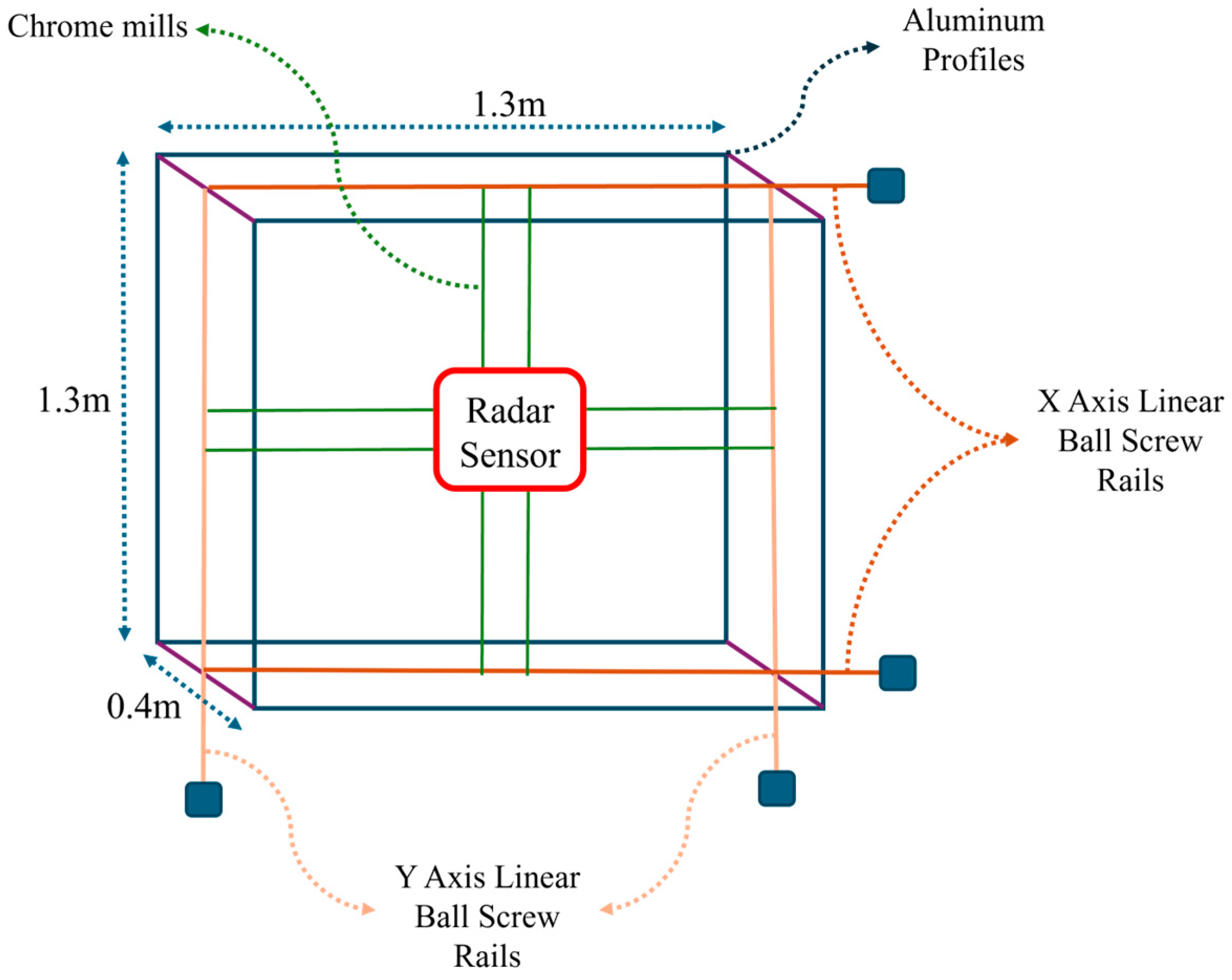 Electronics 14 00689 g004