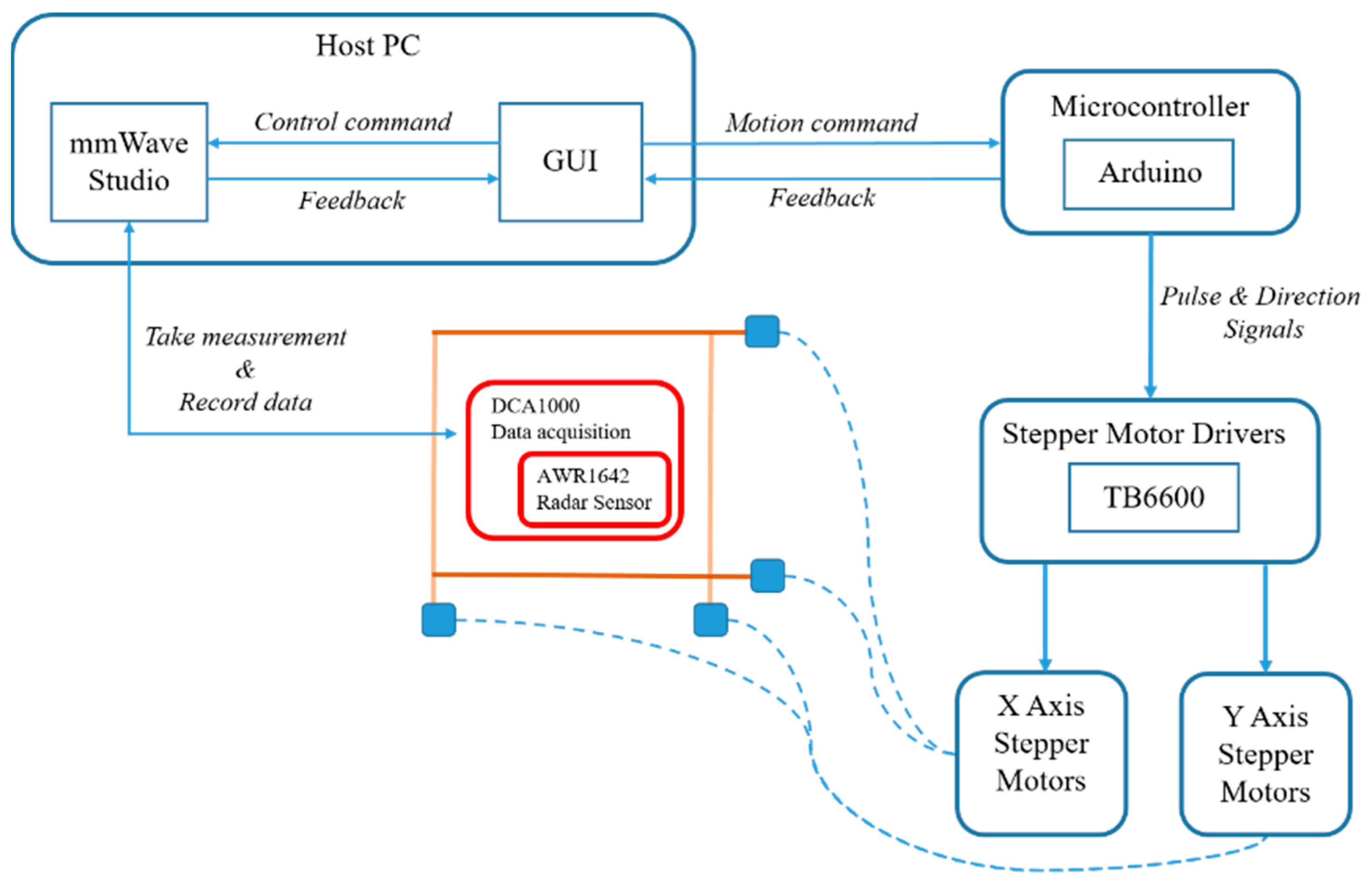 Electronics 14 00689 g005