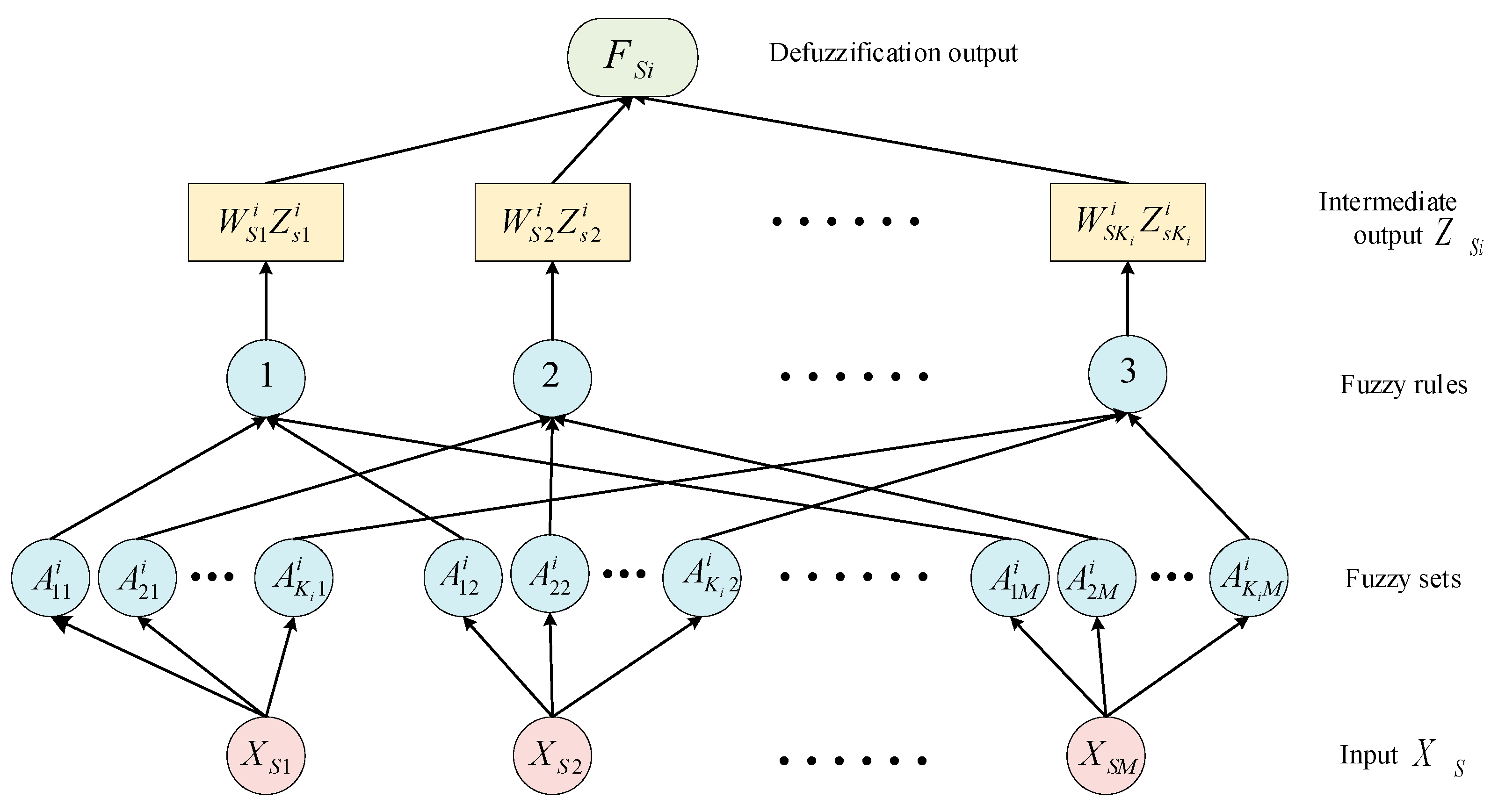 Electronics 14 00691 g002