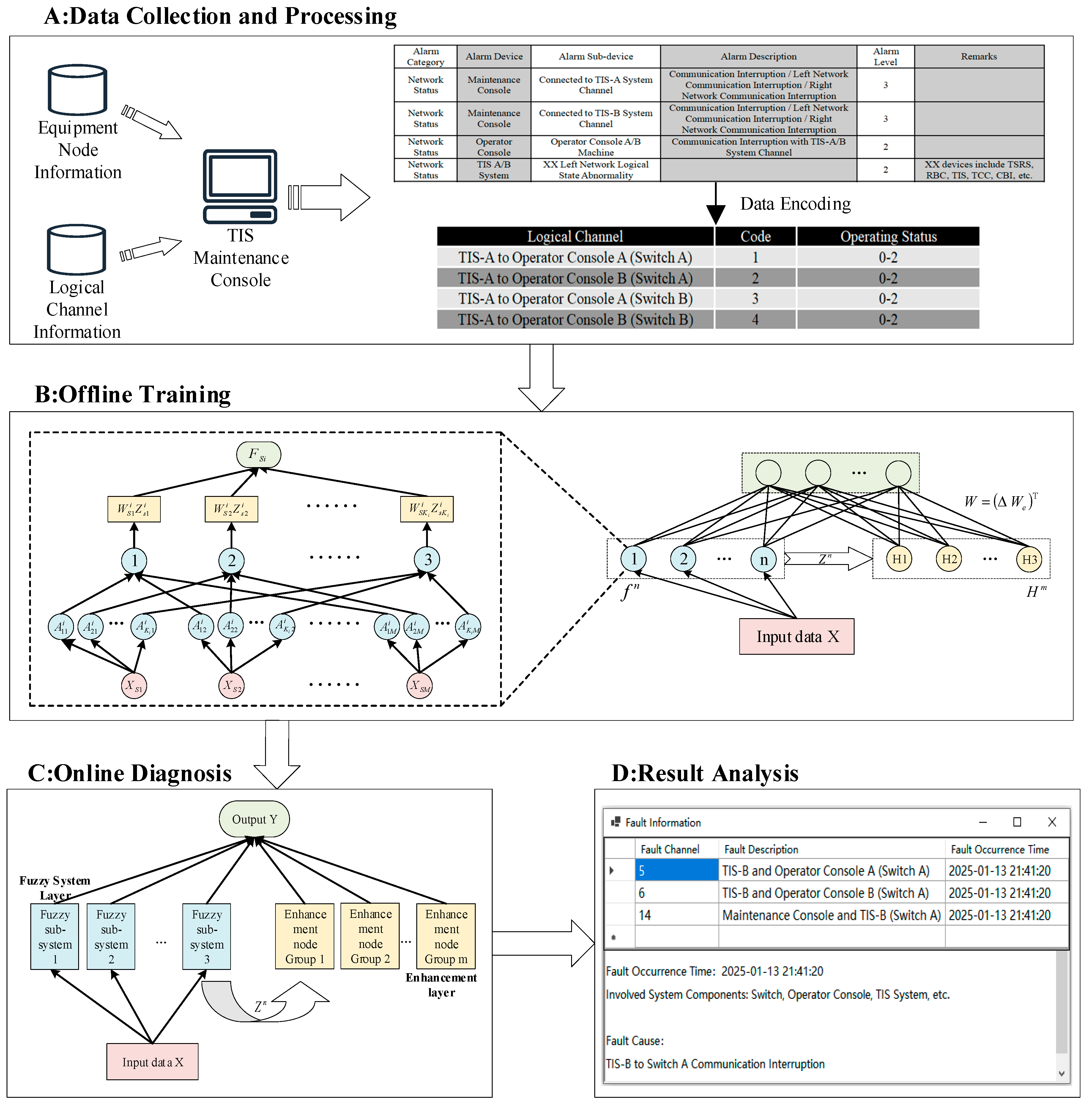 Electronics 14 00691 g005
