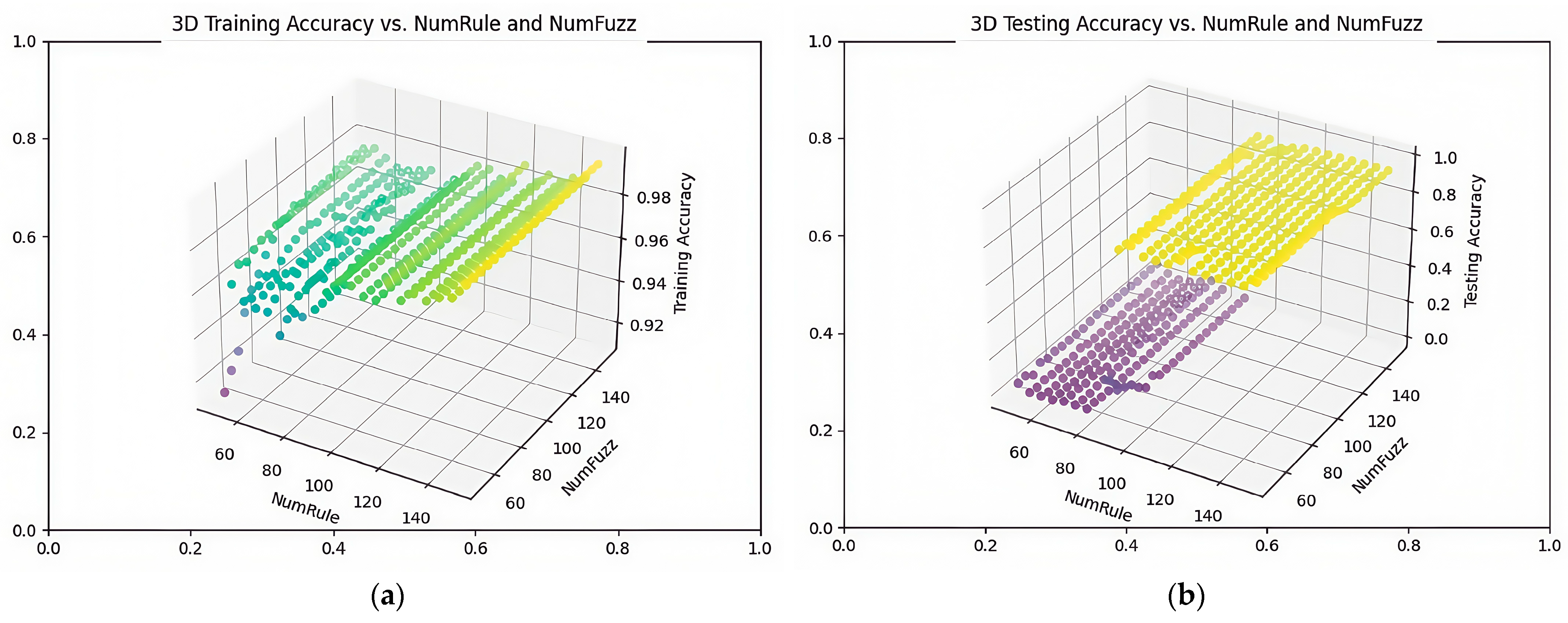 Electronics 14 00691 g007