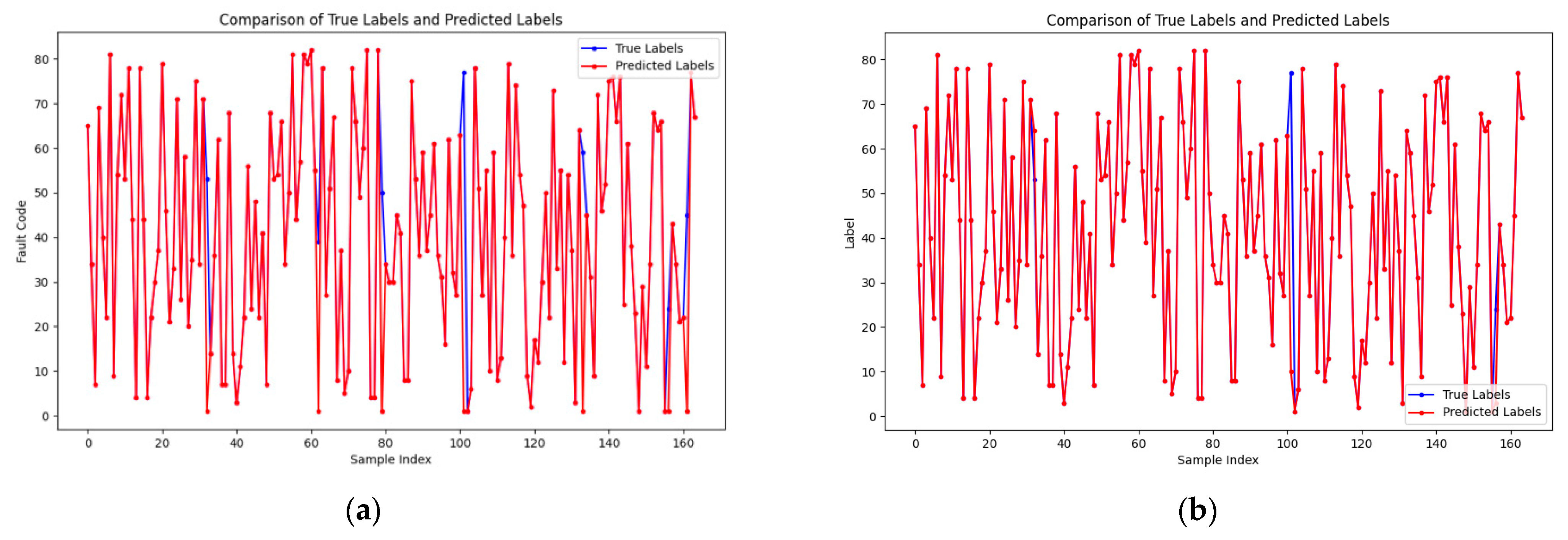 Electronics 14 00691 g008