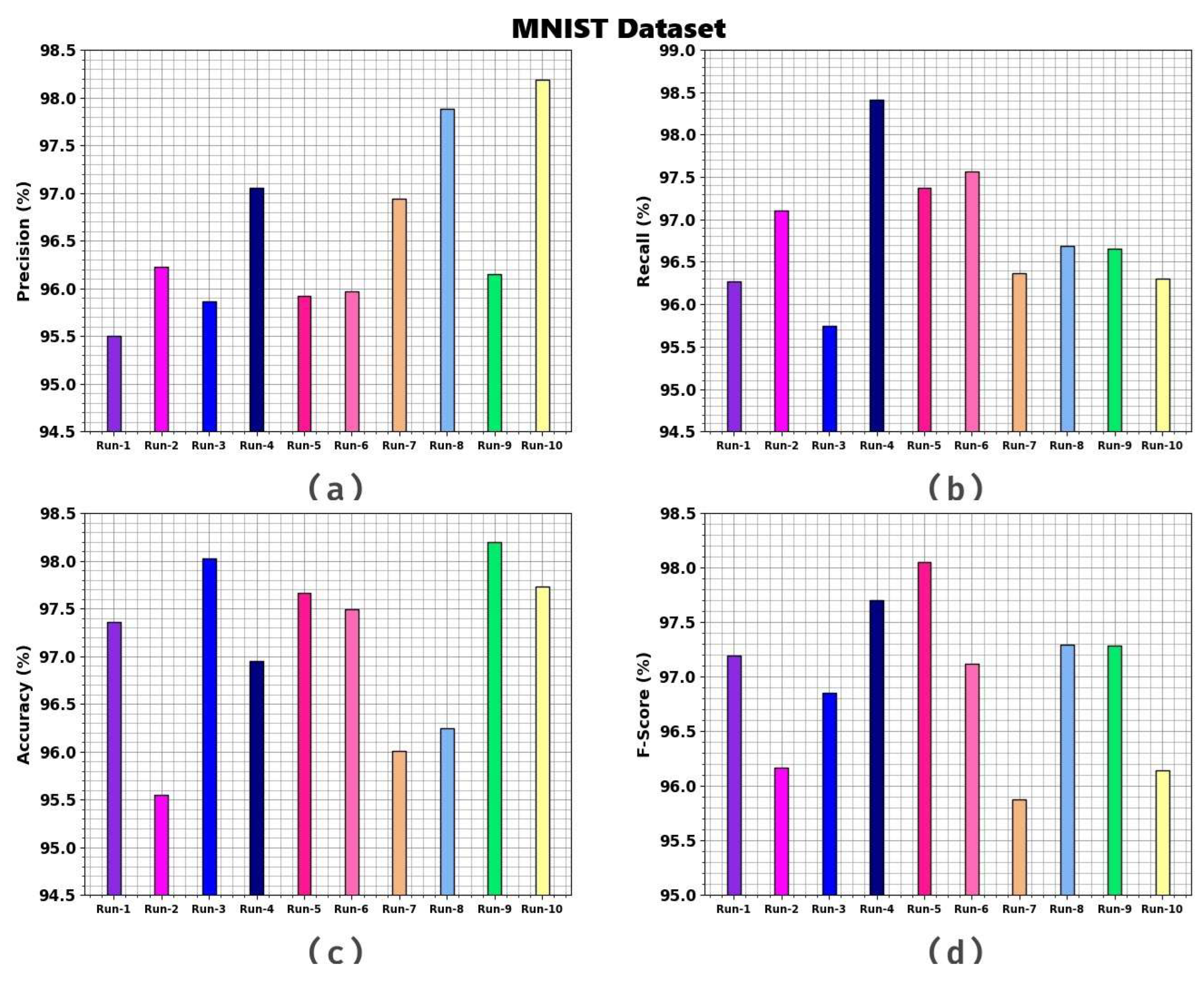 Electronics 14 00692 g003