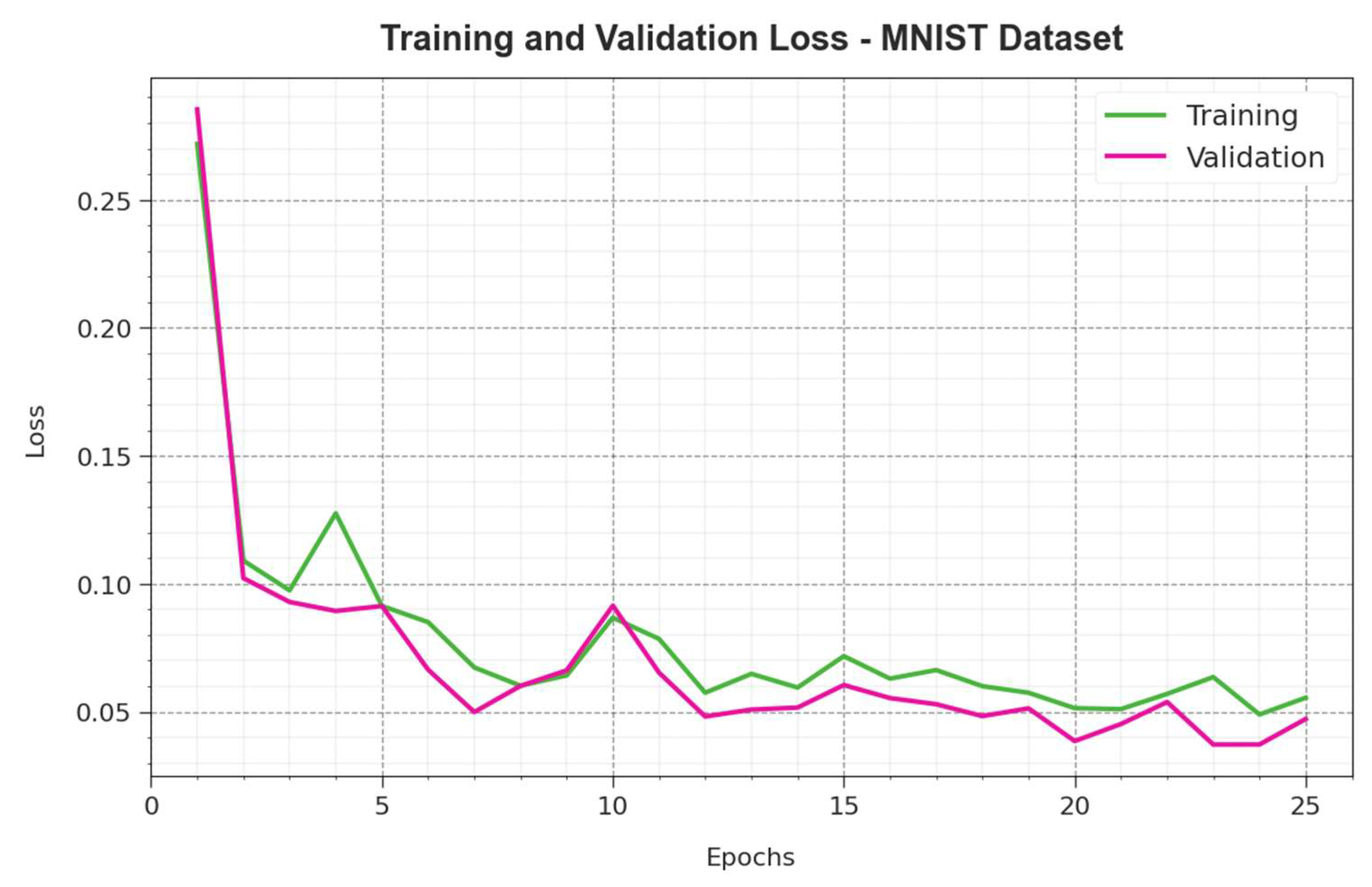 Electronics 14 00692 g005