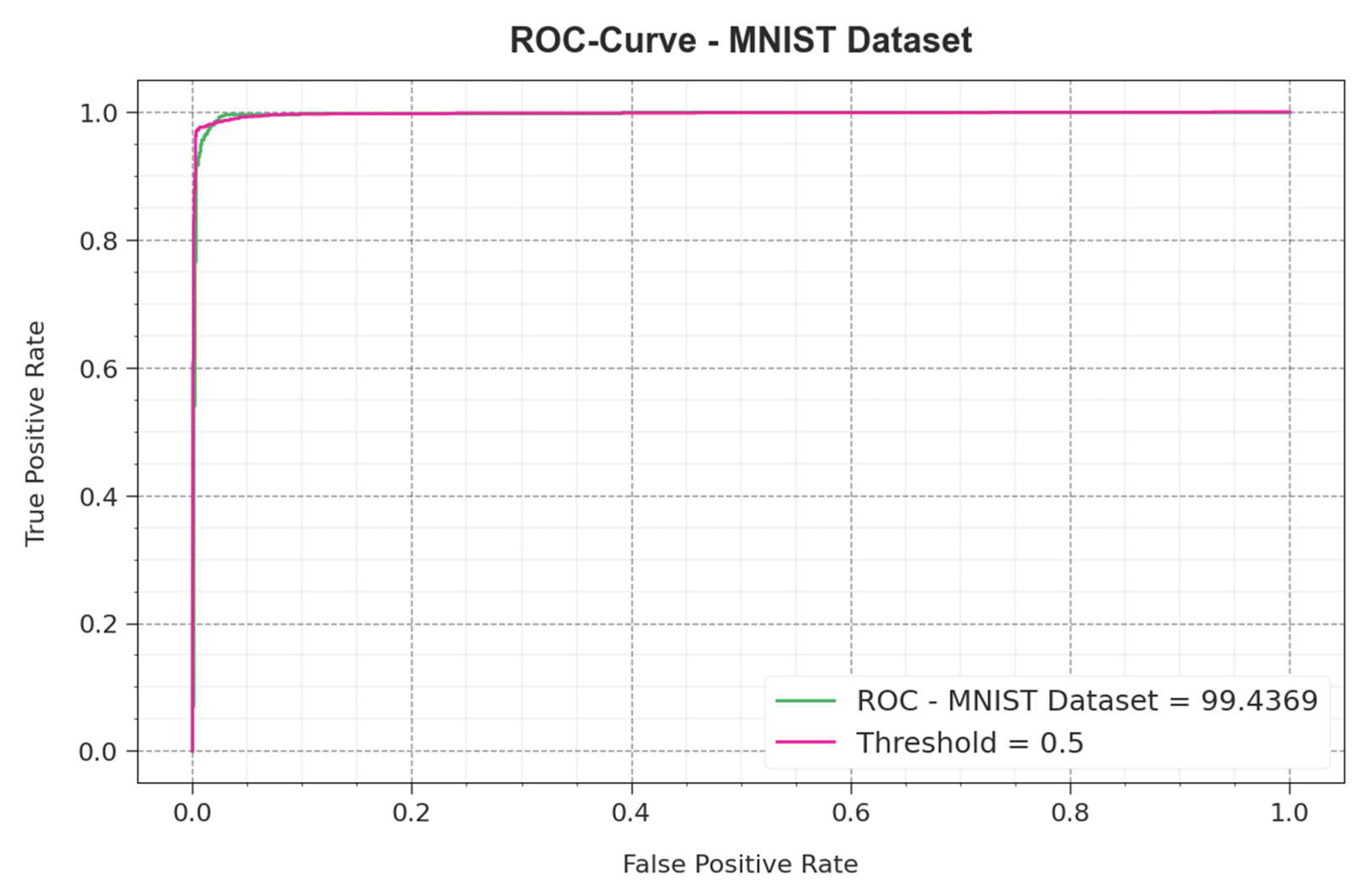 Electronics 14 00692 g006