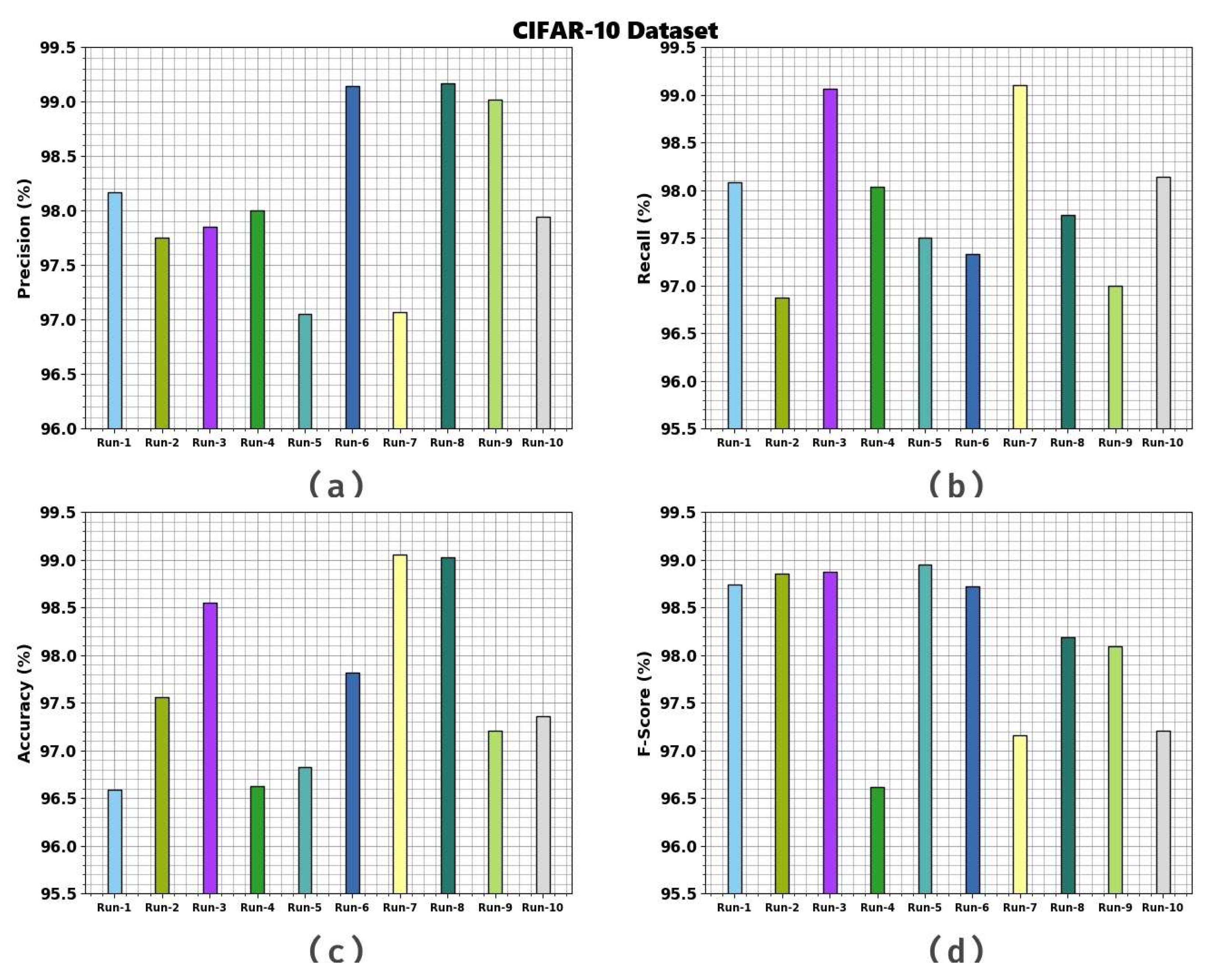 Electronics 14 00692 g007