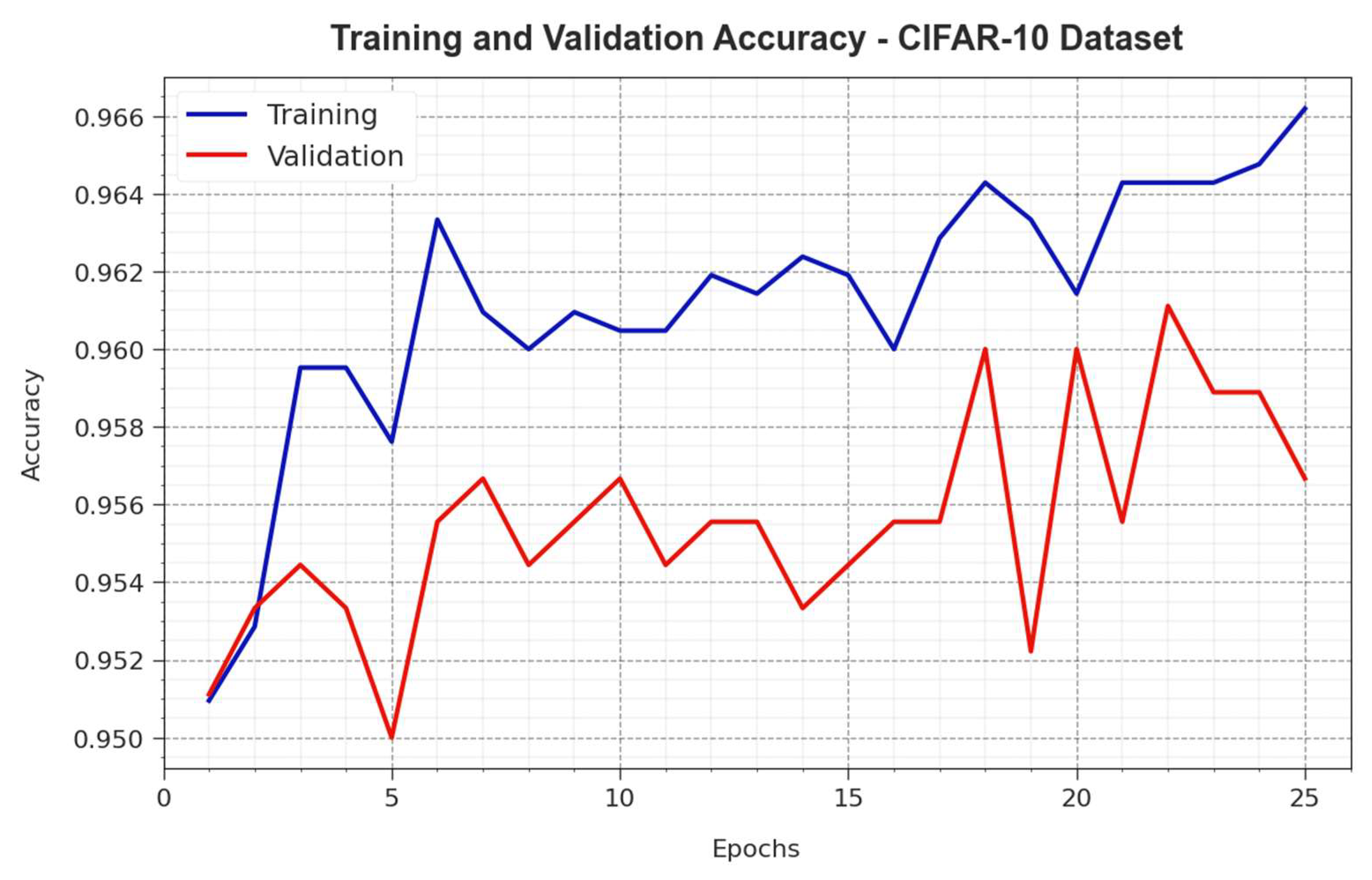 Electronics 14 00692 g008