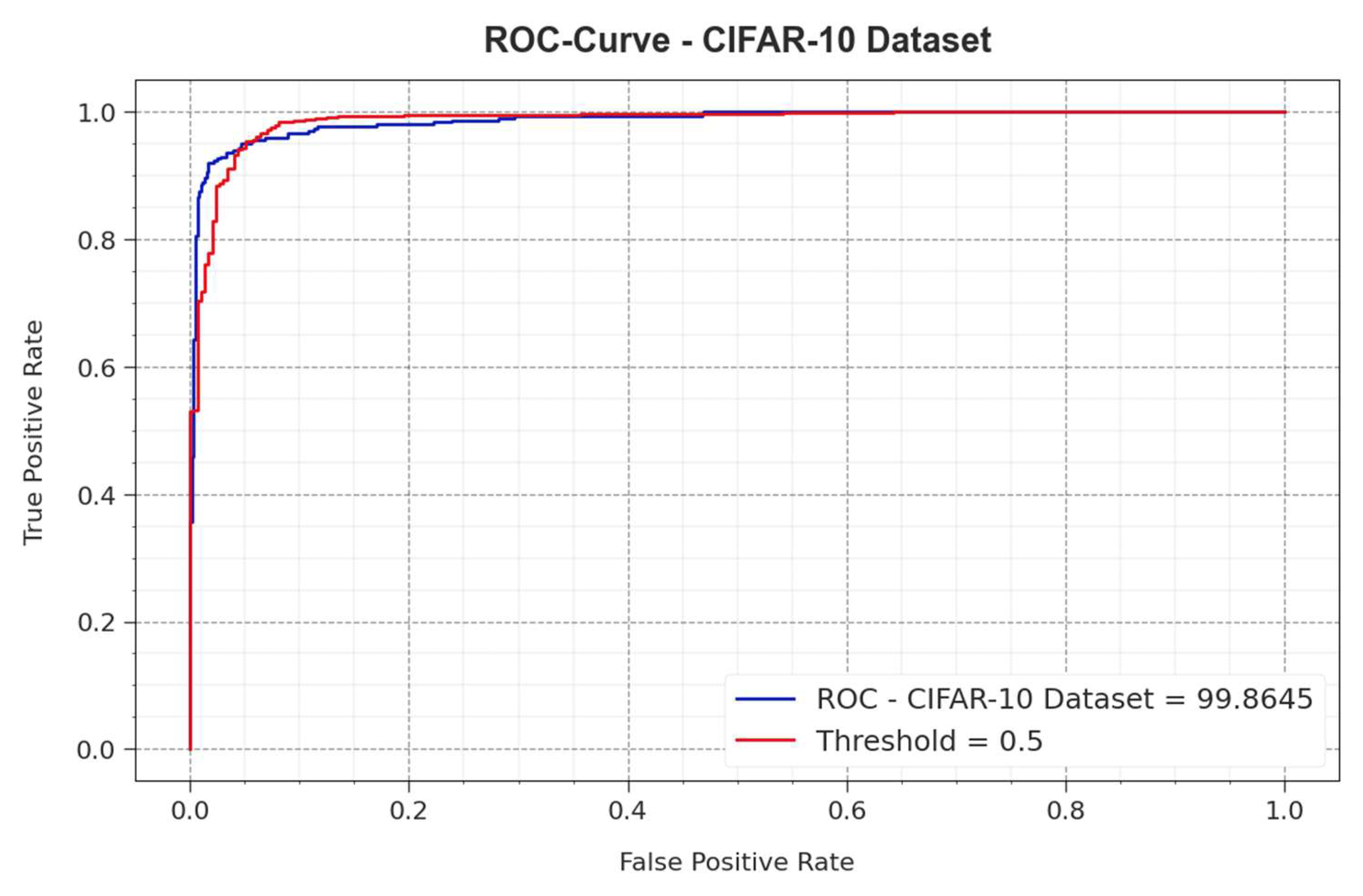 Electronics 14 00692 g010