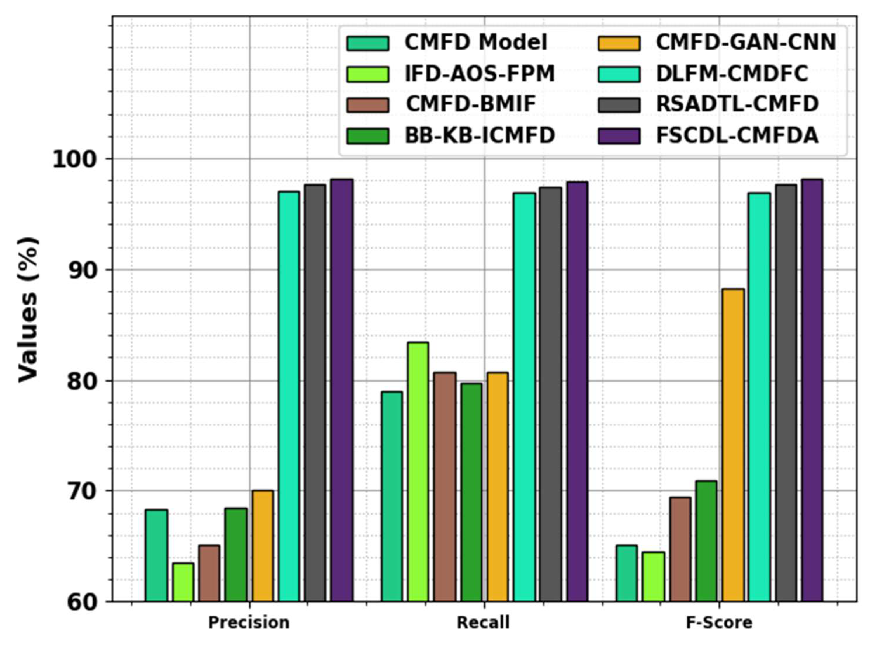 Electronics 14 00692 g011