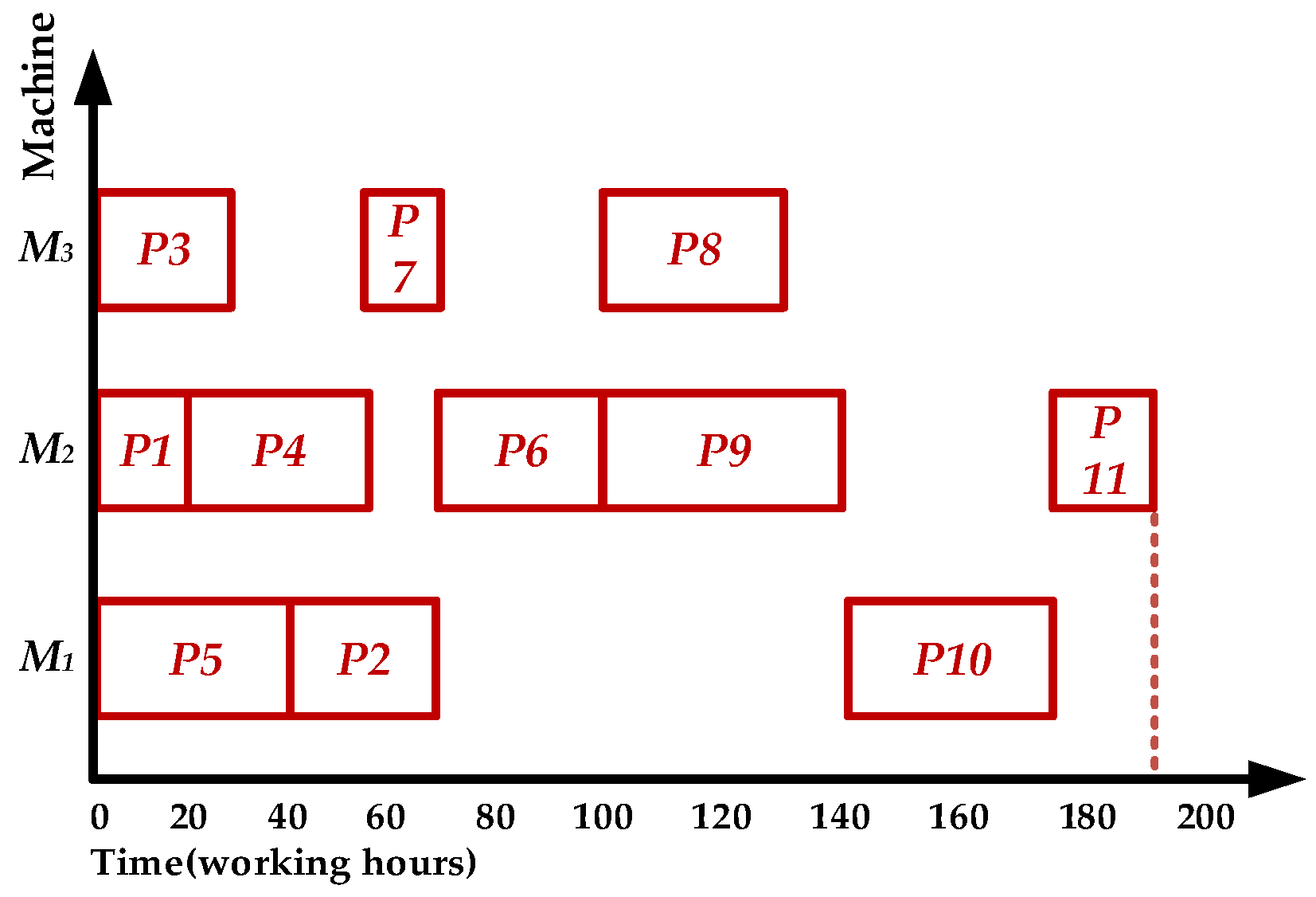Electronics 14 00693 g006