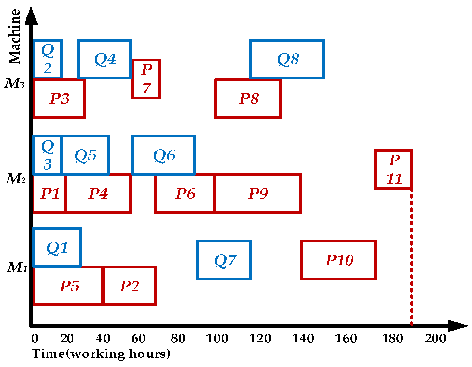 Electronics 14 00693 g008