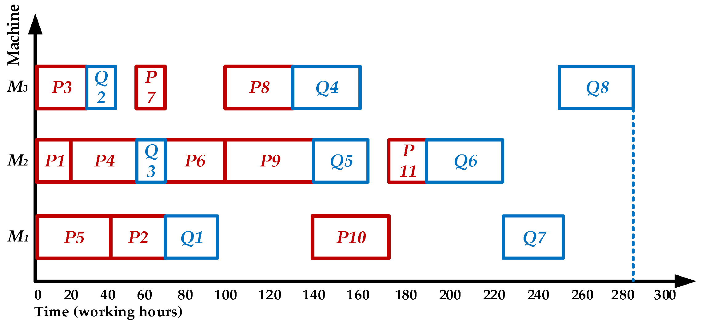 Electronics 14 00693 g009