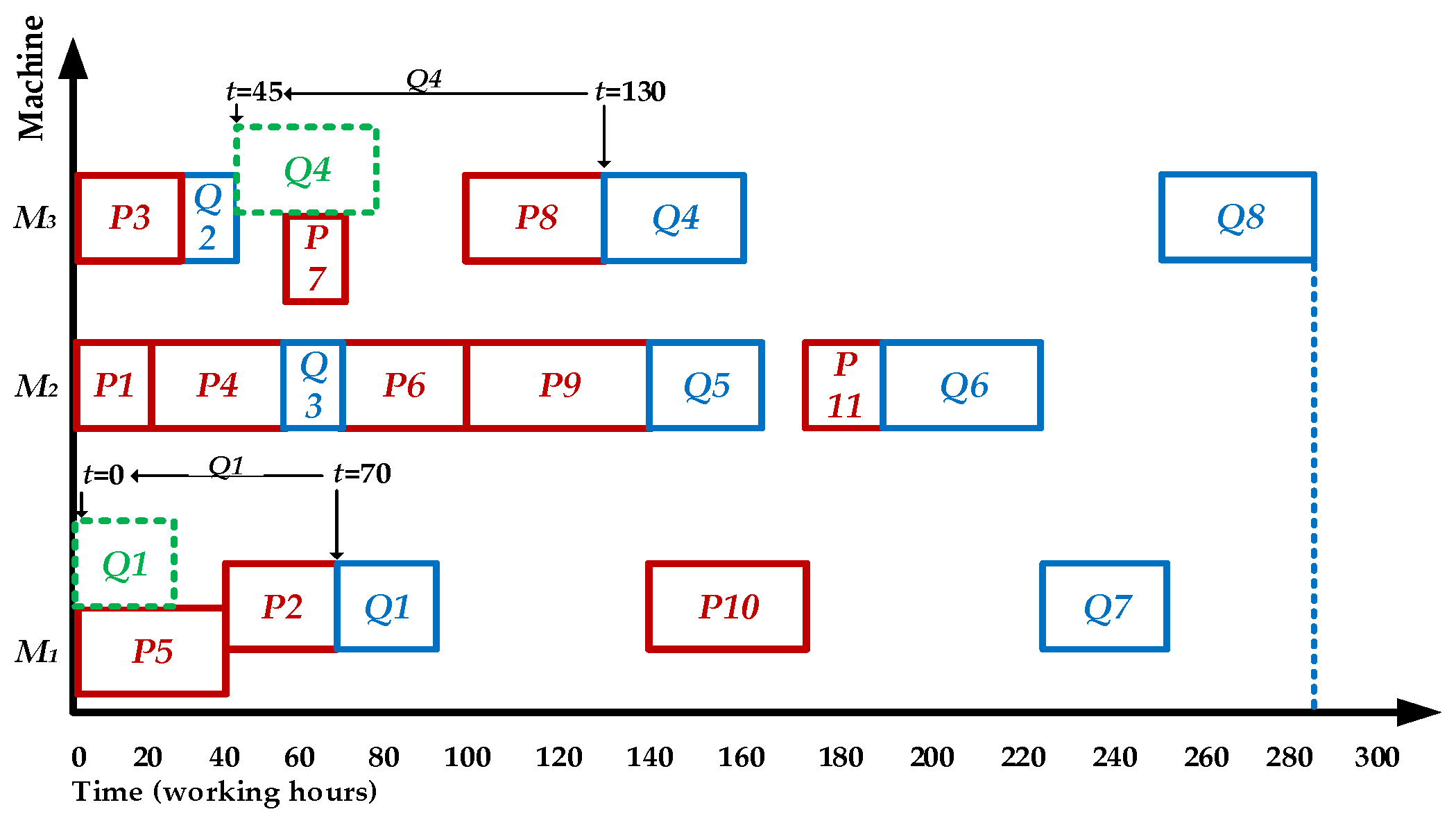 Electronics 14 00693 g011