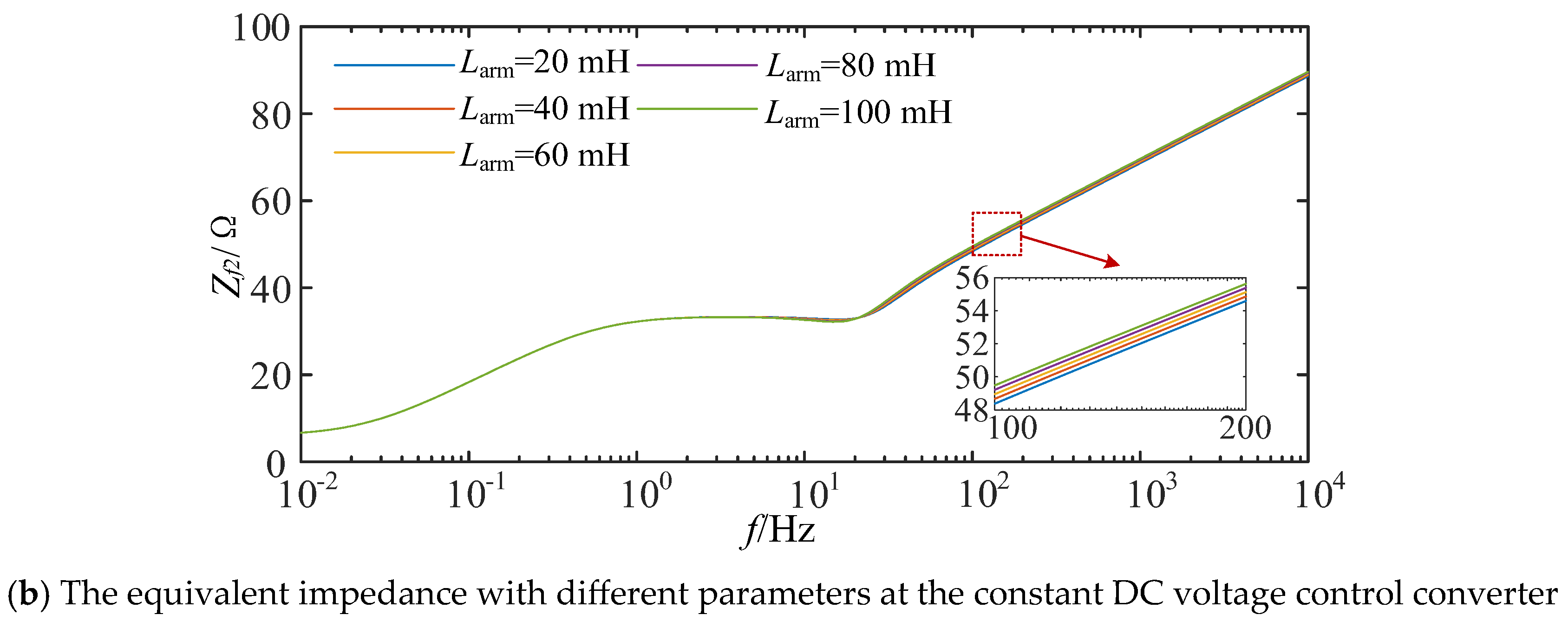 Electronics 14 00694 g004b